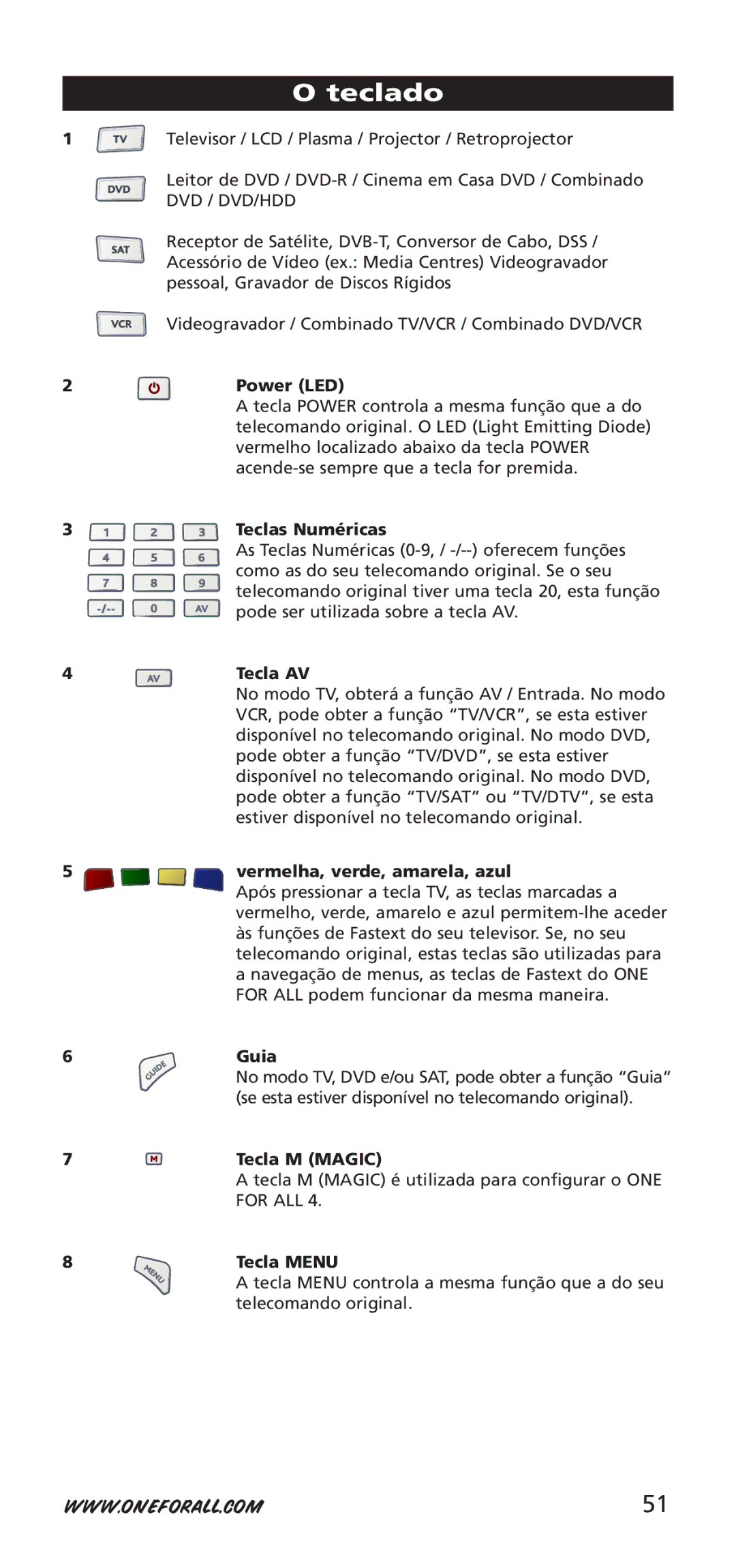 One for All 704917 Teclado, Televisor / LCD / Plasma / Projector / Retroprojector, Vermelha, verde, amarela, azul, Guia 