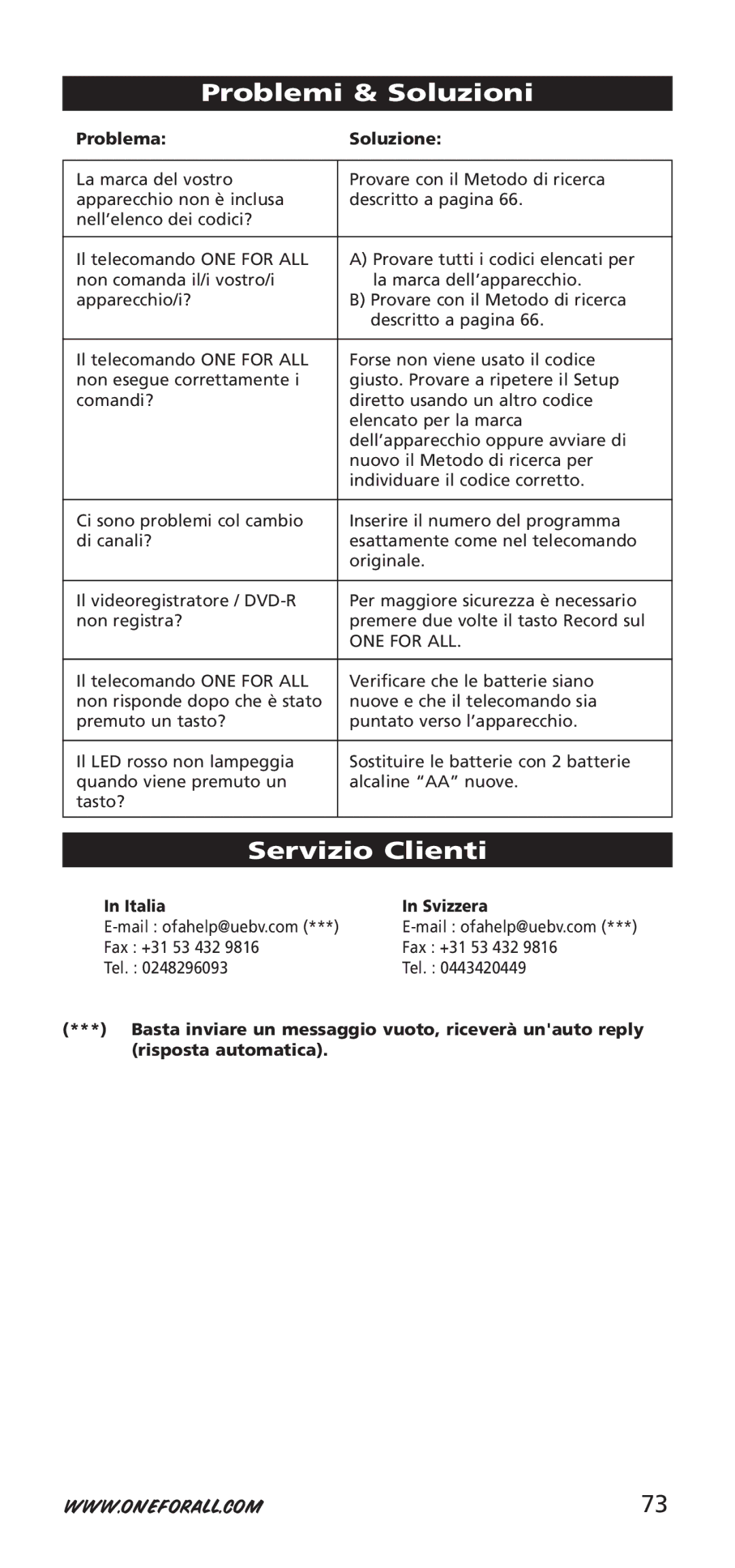 One for All 704917, URC-7940 Problemi & Soluzioni, Servizio Clienti, Problema Soluzione, ONE for ALL, Italia Svizzera 