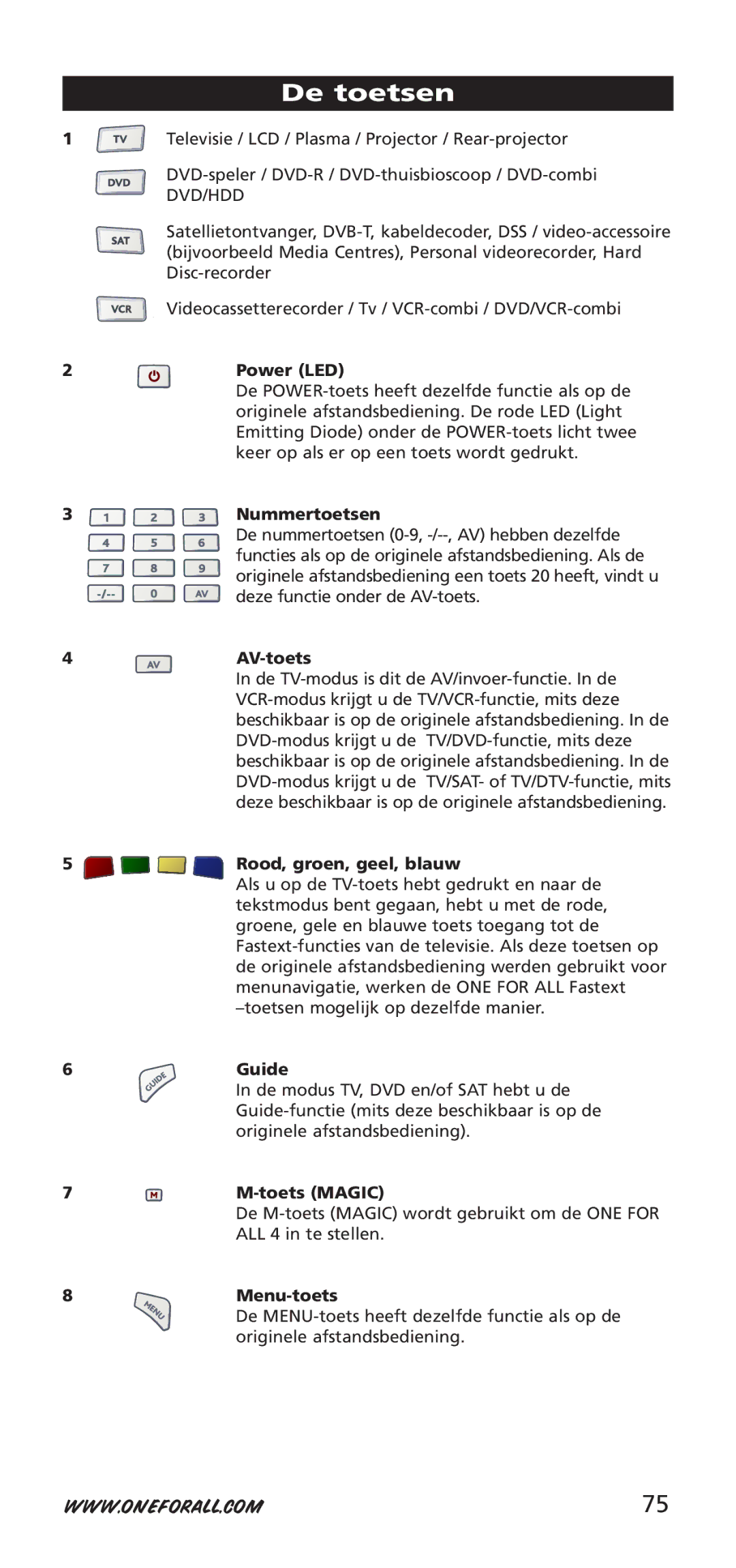 One for All 704917, URC-7940 instruction manual De toetsen 