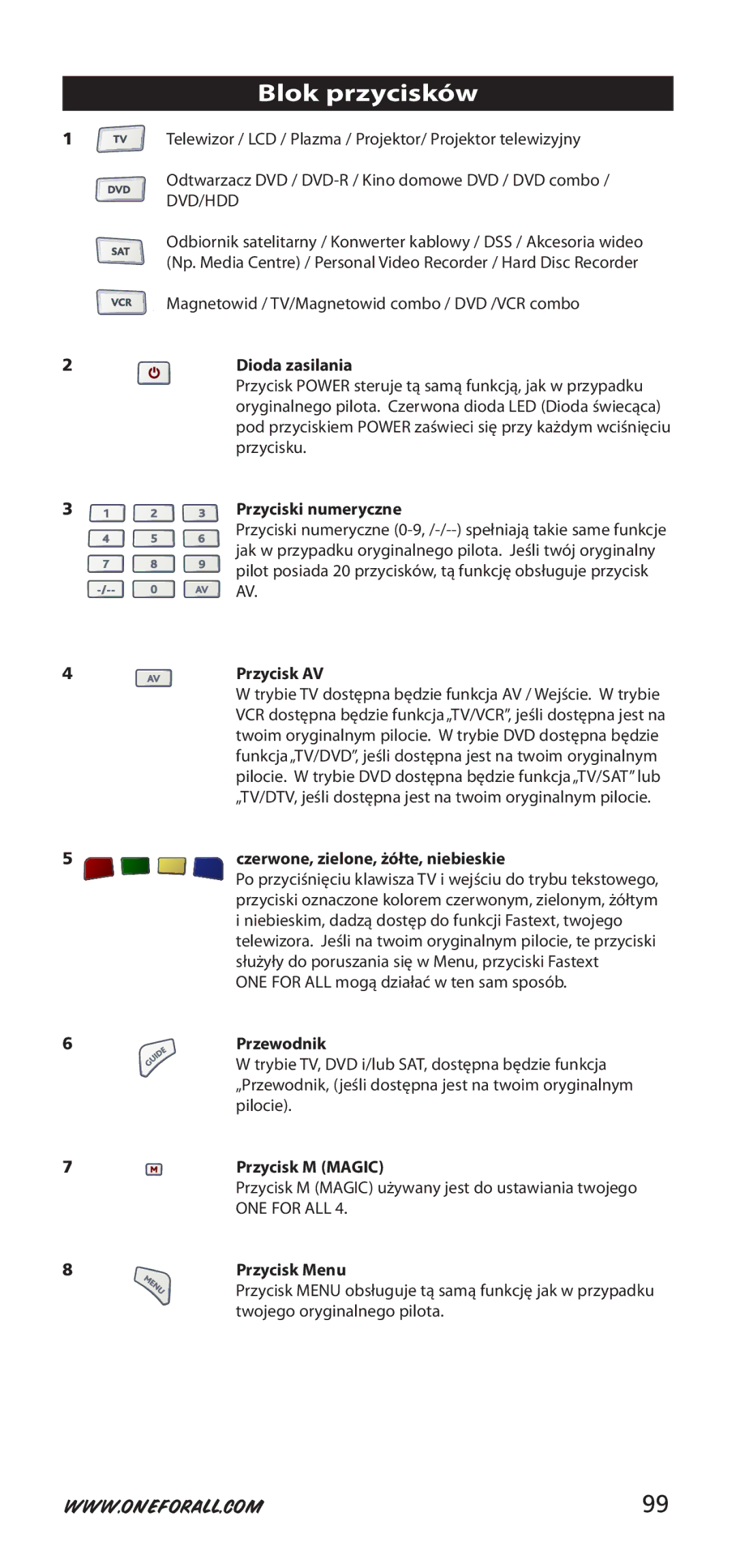 One for All 704917, URC-7940 instruction manual Blok przycisków, ONE for ALL 