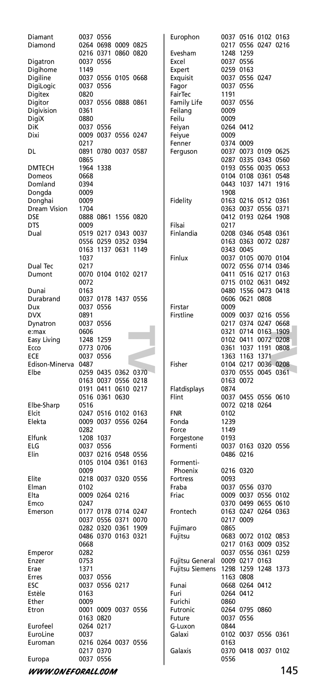 One for All URC-7950, URC-7955, 704918 instruction manual 145 