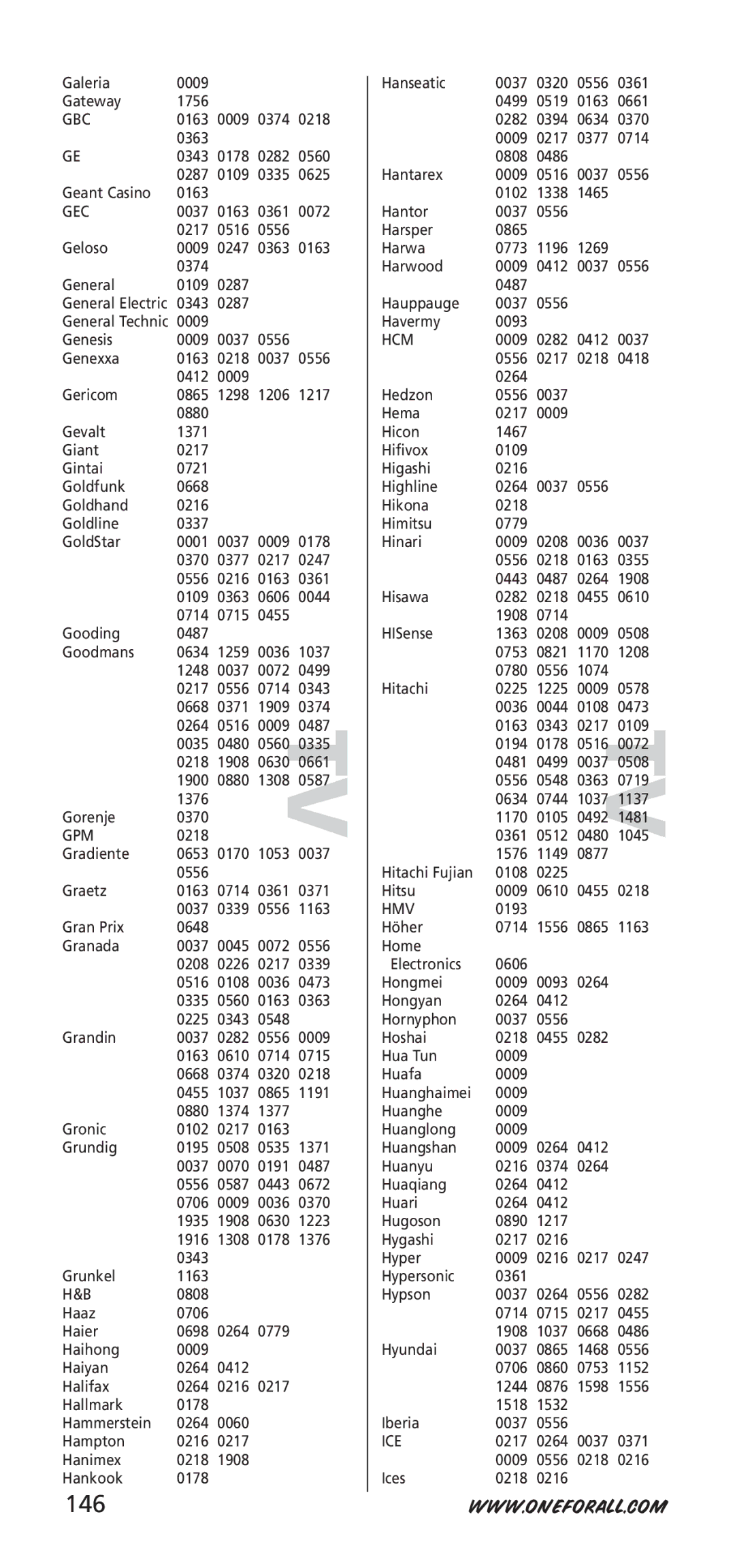 One for All 704918, URC-7955, URC-7950 instruction manual 146 