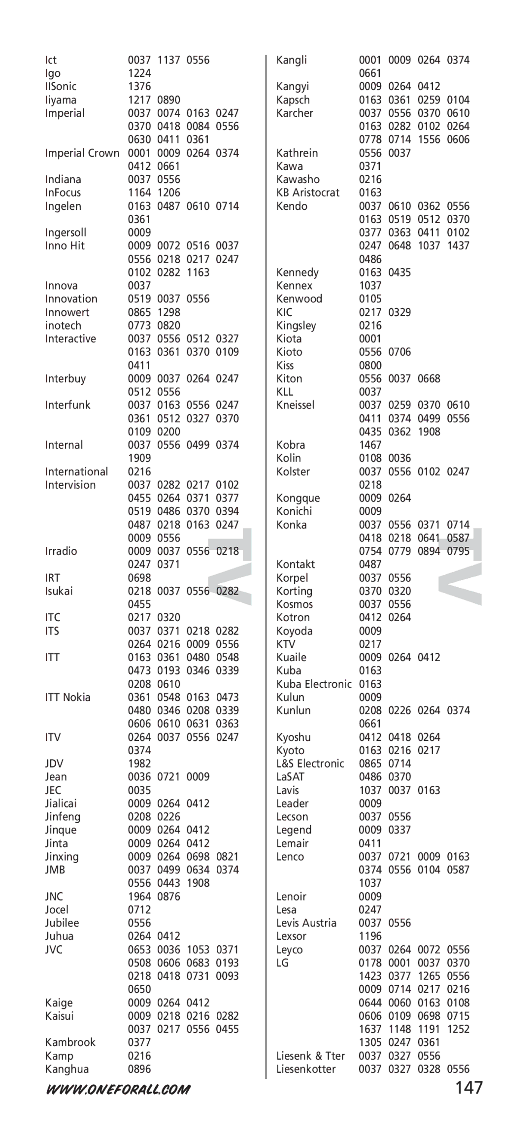 One for All URC-7955, URC-7950, 704918 instruction manual 147 