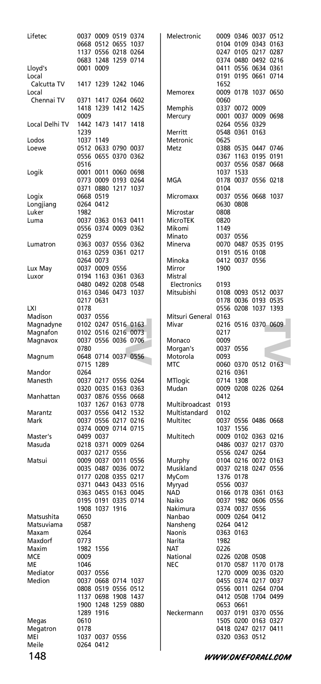 One for All URC-7950, URC-7955, 704918 instruction manual 148 