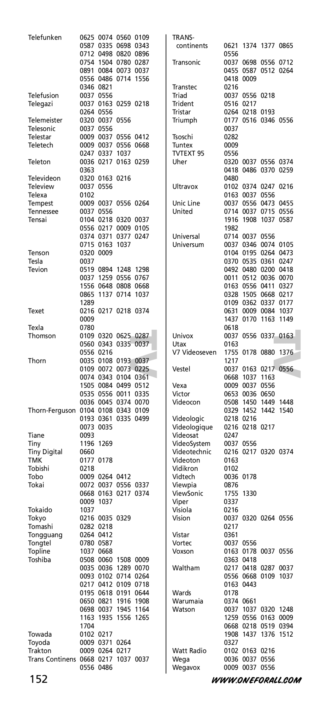 One for All 704918, URC-7955, URC-7950 instruction manual 152, Tmk, Trans, Tvtext 