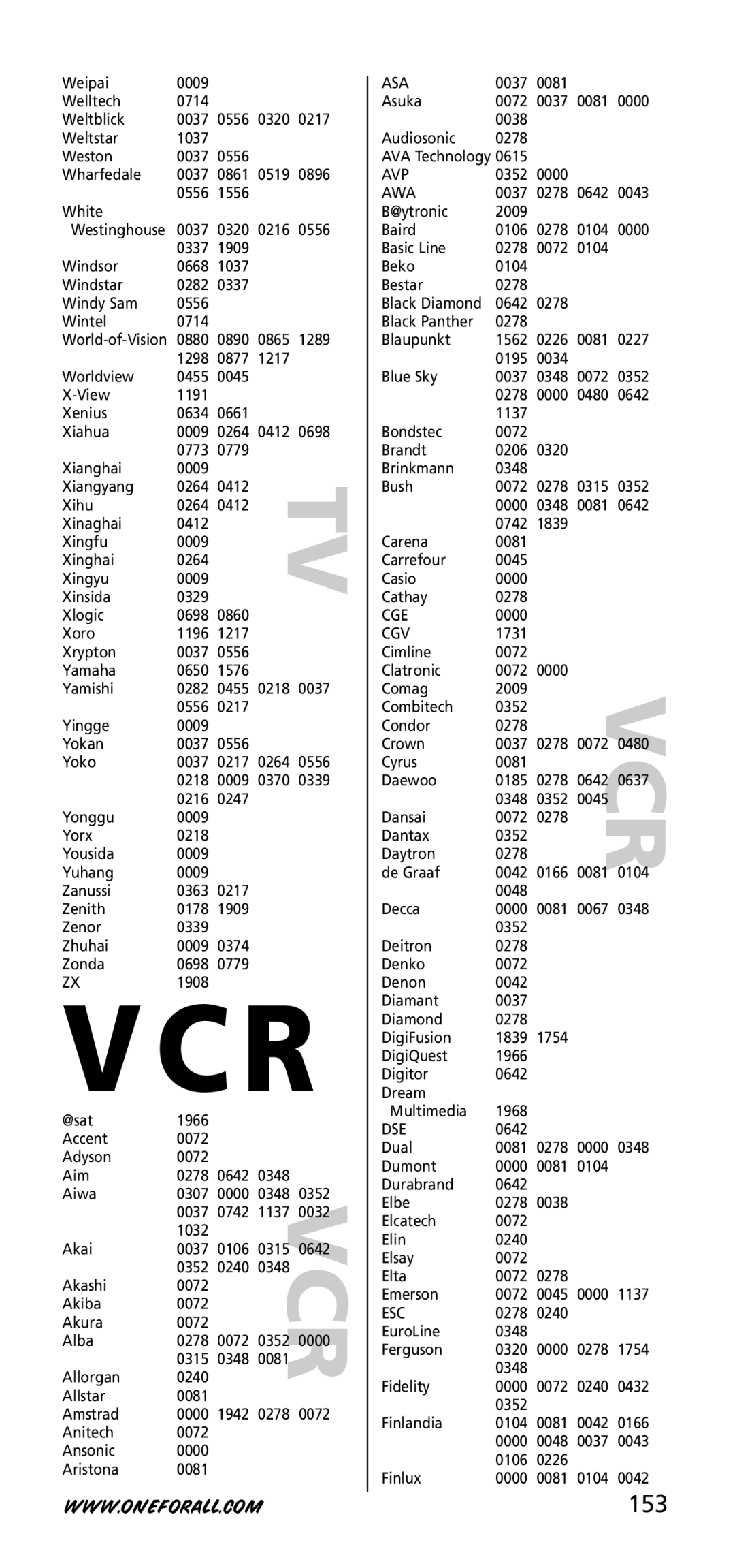 One for All URC-7955, URC-7950, 704918 instruction manual 153, Cgv 