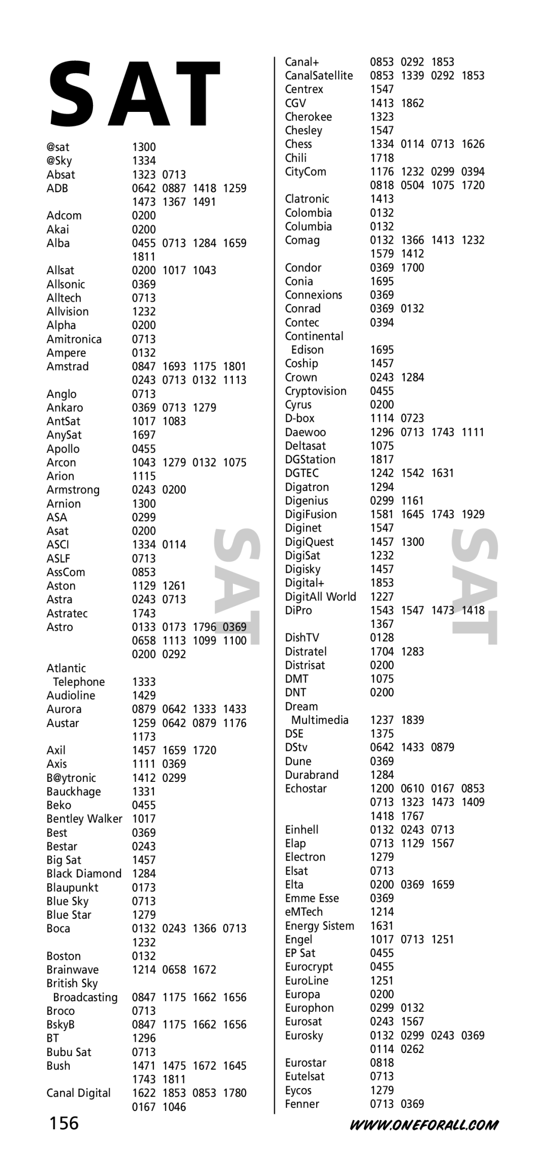 One for All URC-7955, URC-7950, 704918 instruction manual 156, Adb, Asci Aslf, Dgtec, Dmt Dnt 