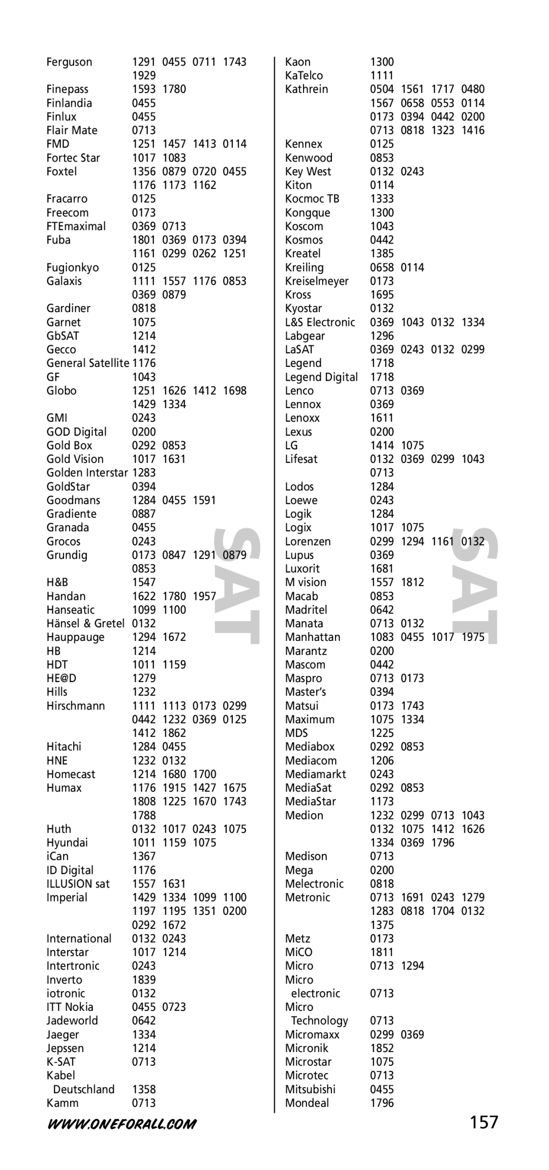 One for All URC-7950, URC-7955, 704918 instruction manual 157 