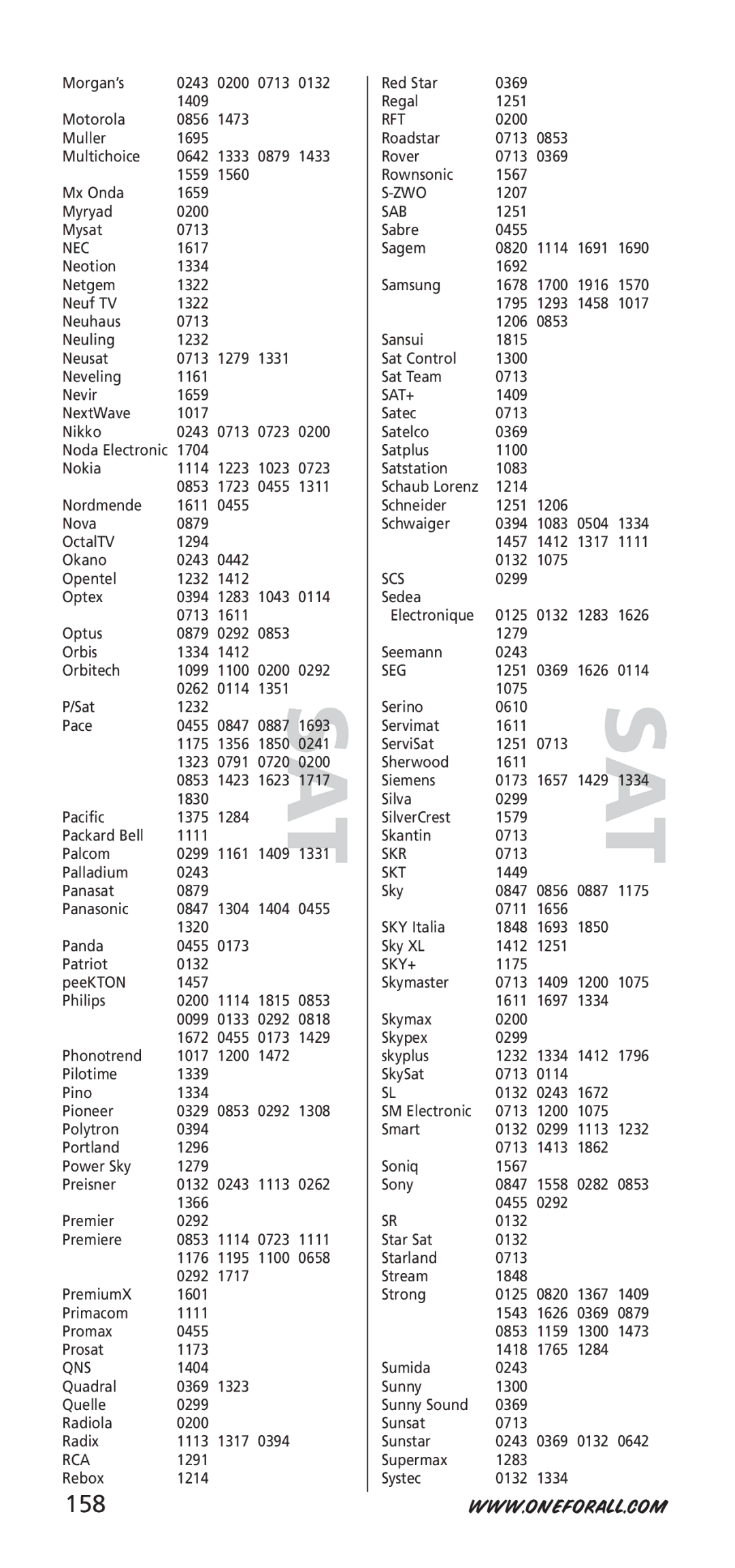 One for All 704918, URC-7955, URC-7950 instruction manual 158 