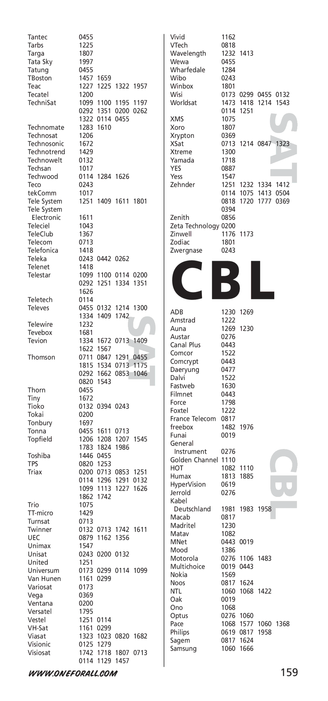 One for All URC-7955, URC-7950, 704918 instruction manual 159 