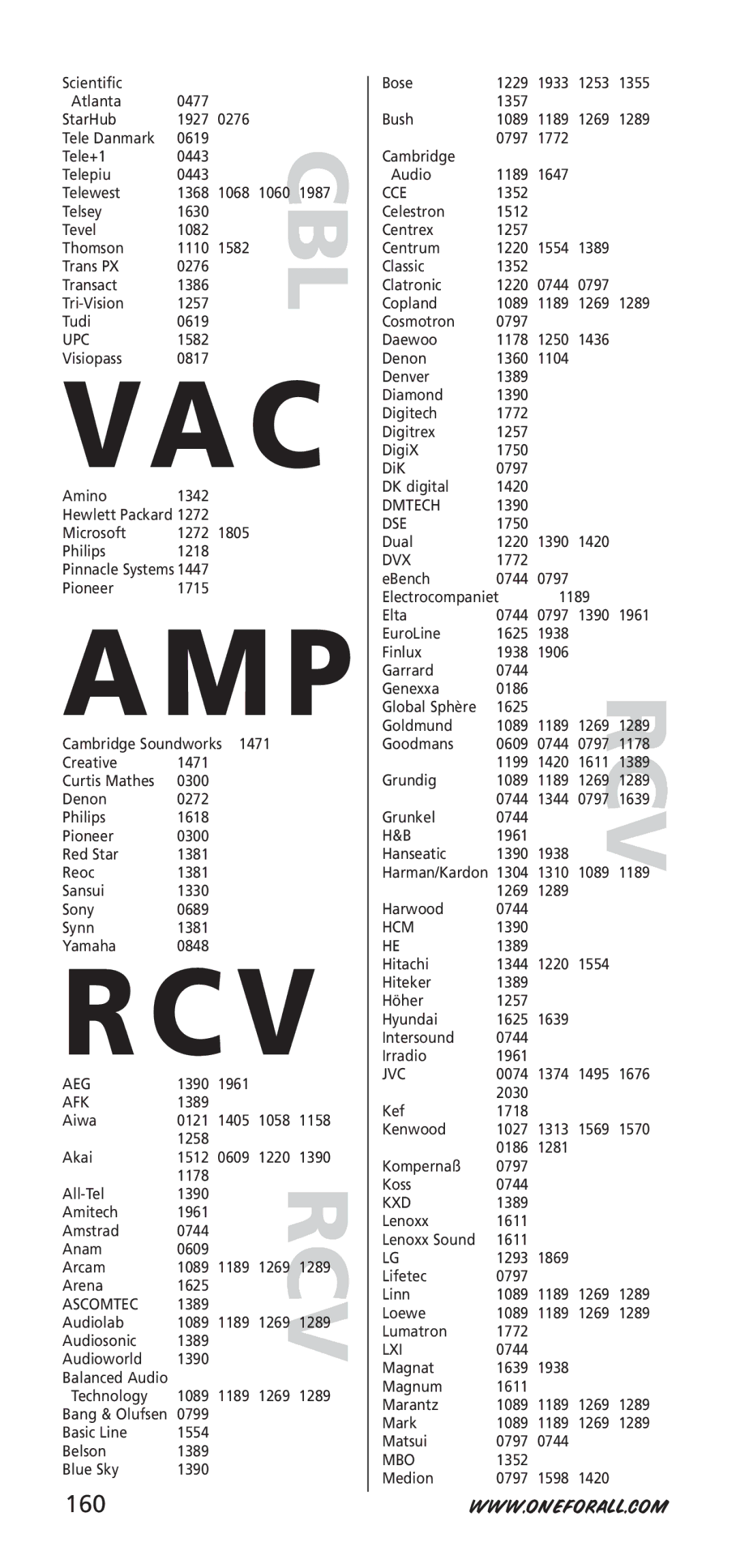 One for All URC-7950, URC-7955, 704918 instruction manual 160 