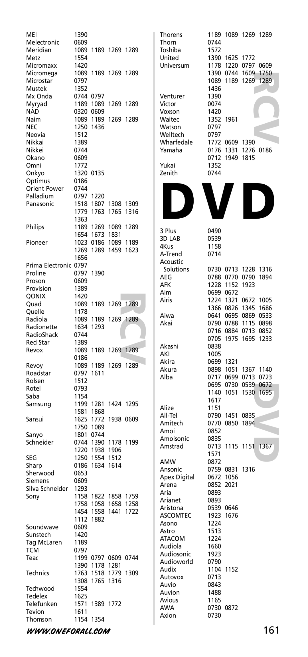 One for All 704918, URC-7955, URC-7950 instruction manual 161, Qonix, Aki, Amw, Atacom 