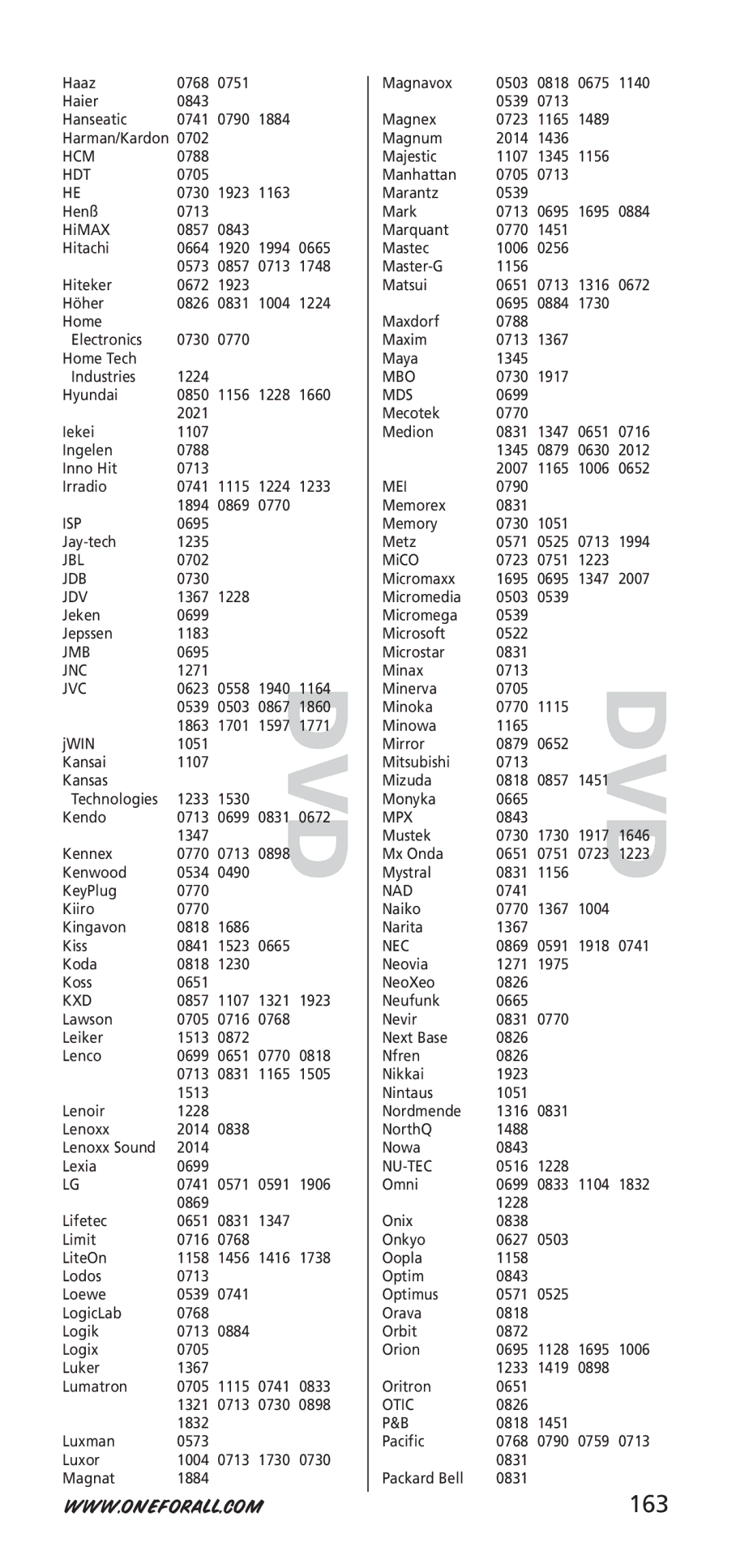 One for All URC-7950, URC-7955, 704918 instruction manual 163 