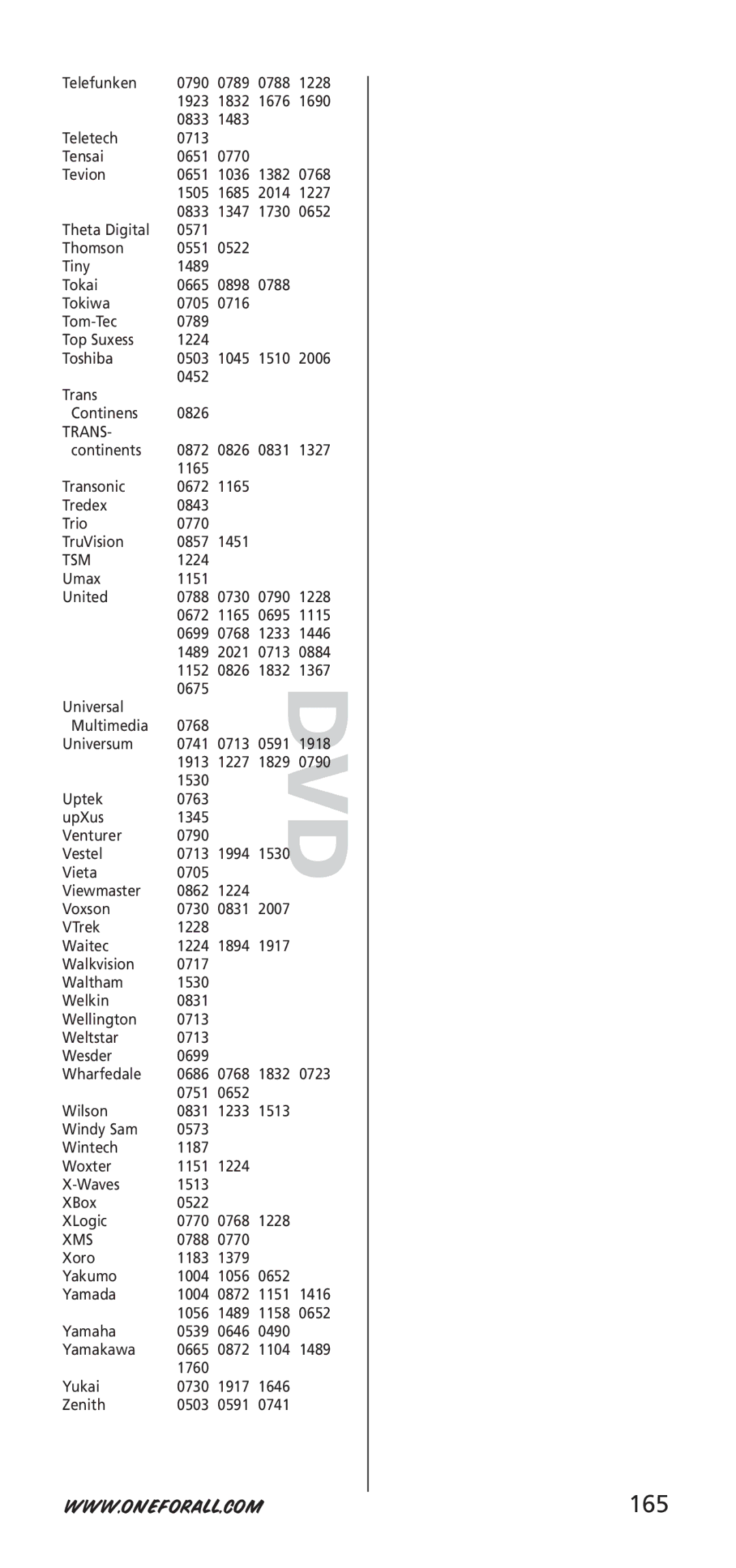 One for All URC-7955, URC-7950, 704918 instruction manual 165, Tsm 