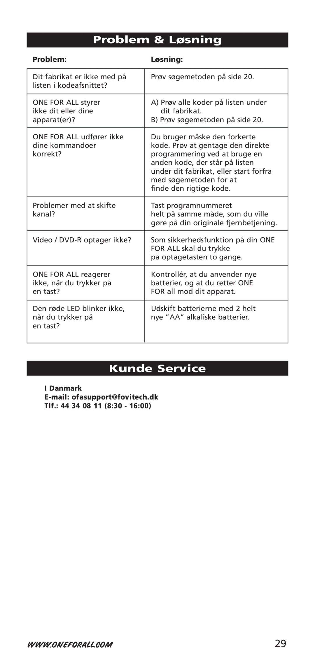 One for All 704918, URC-7955, URC-7950 instruction manual Problem & Løsning, Kunde Service, Problem Løsning 