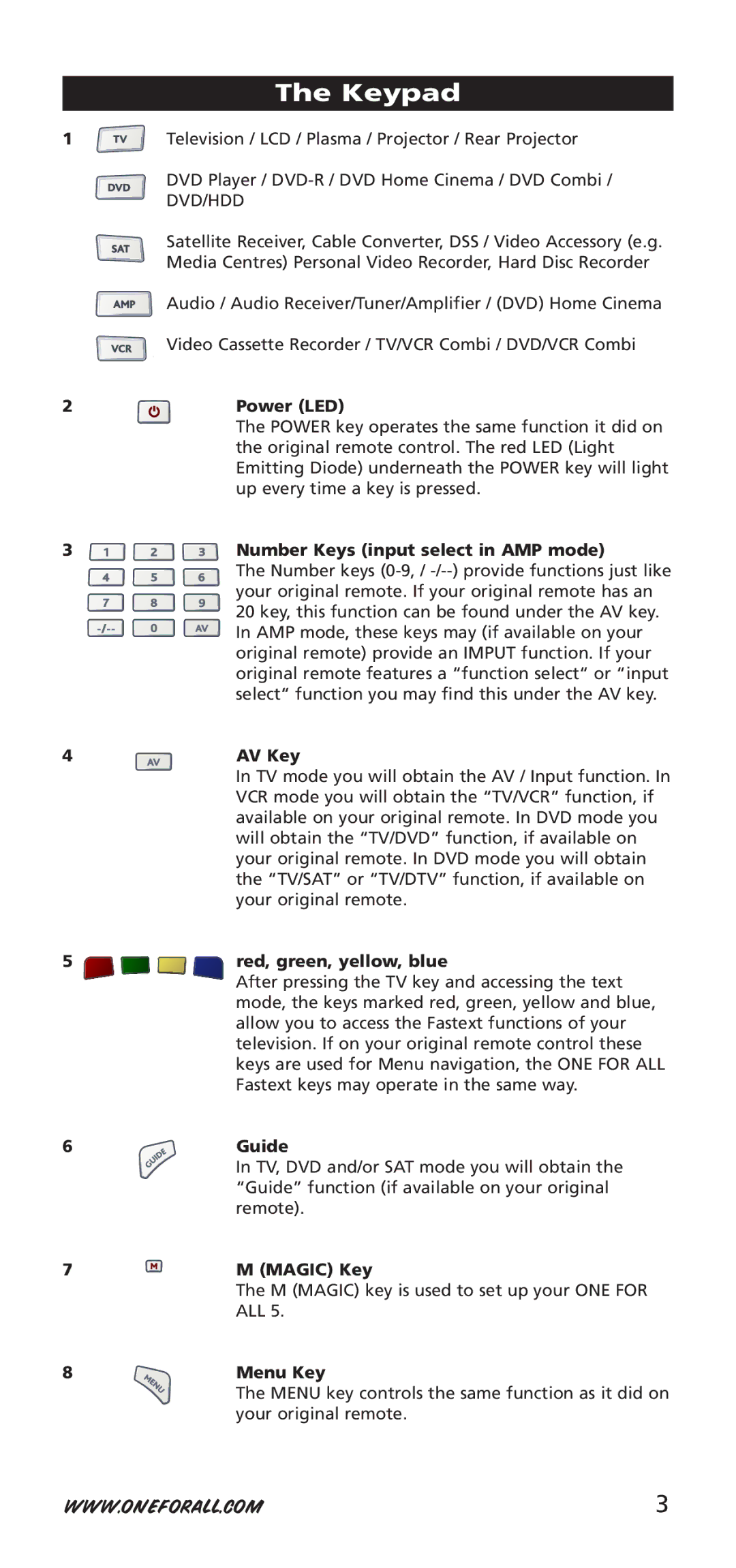 One for All URC-7955, URC-7950, 704918 instruction manual Keypad 