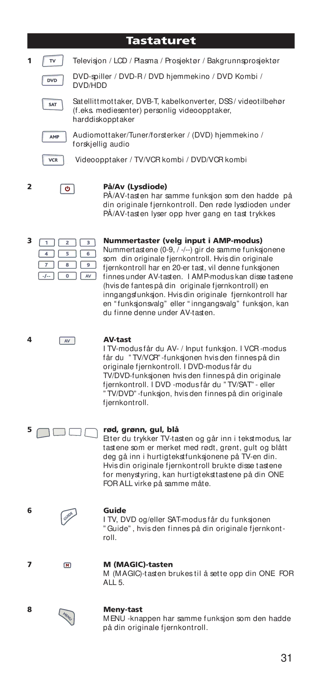 One for All URC-7950, URC-7955, 704918 Tastaturet, På/Av Lysdiode, Rød, grønn, gul, blå, MAGIC-tasten, Meny-tast 