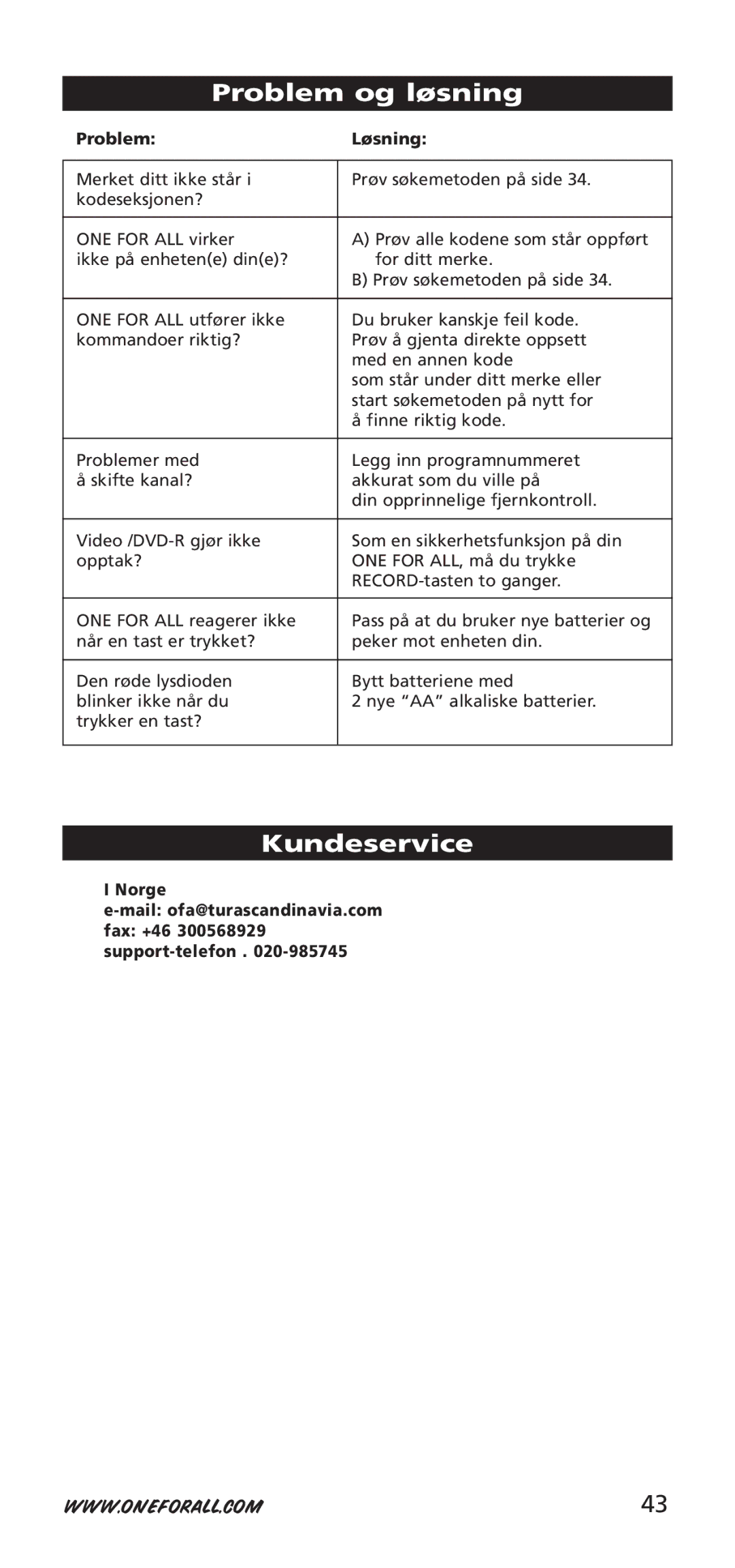 One for All URC-7950, URC-7955, 704918 instruction manual Problem og løsning, Kundeservice 