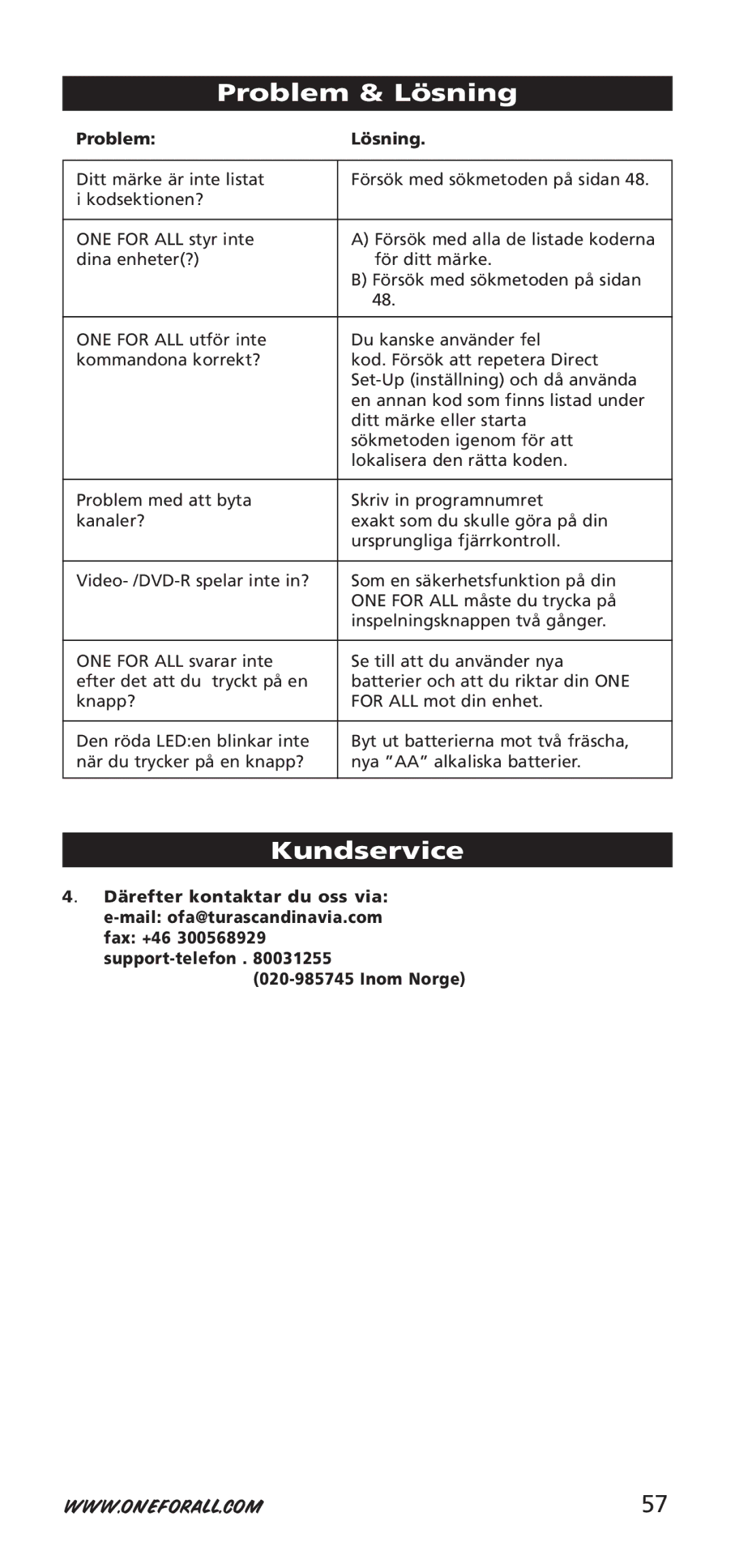 One for All URC-7955, URC-7950, 704918 instruction manual Problem & Lösning, Kundservice, Problem Lösning, Inom Norge 