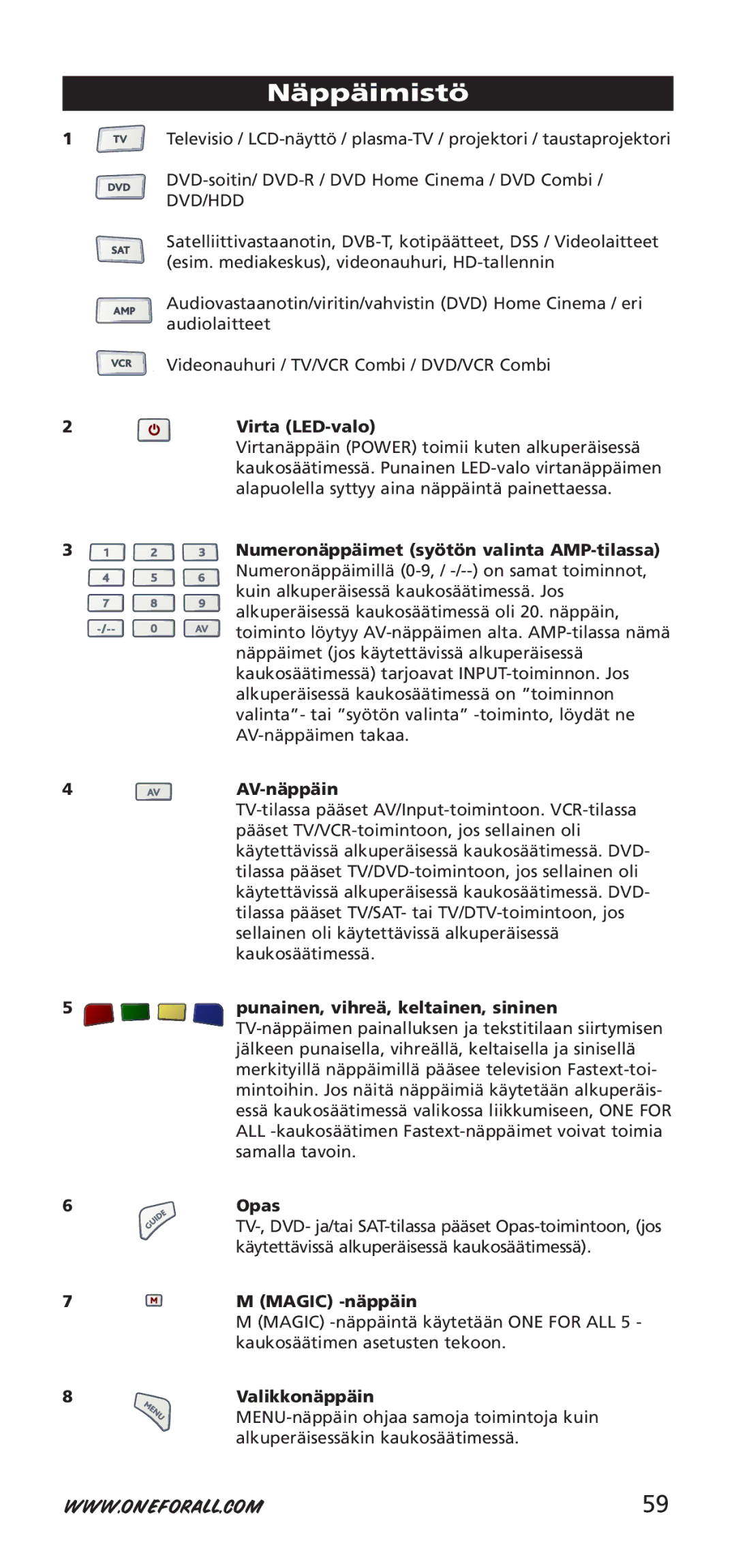 One for All 704918, URC-7955, URC-7950 instruction manual Näppäimistö 