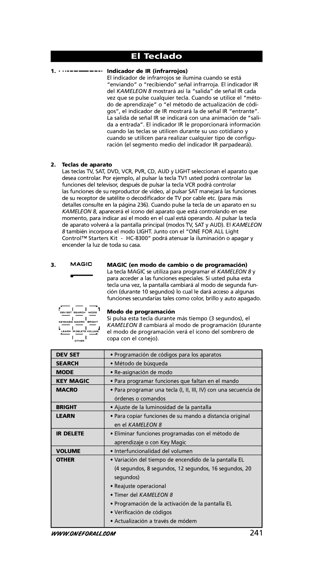 One for All URC-8308 241, Indicador de IR infrarrojos, Teclas de aparato, Magic en modo de cambio o de programación 