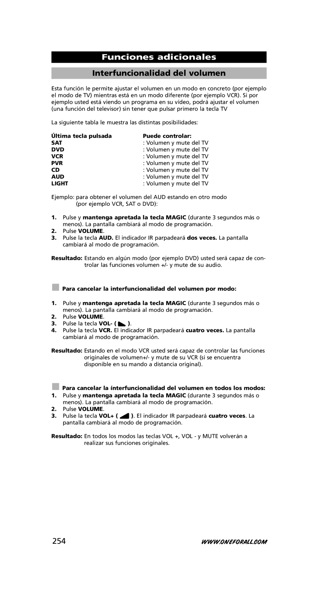 One for All URC-8308 Interfuncionalidad del volumen, 254, Última tecla pulsada Puede controlar, Volumen y mute del TV 