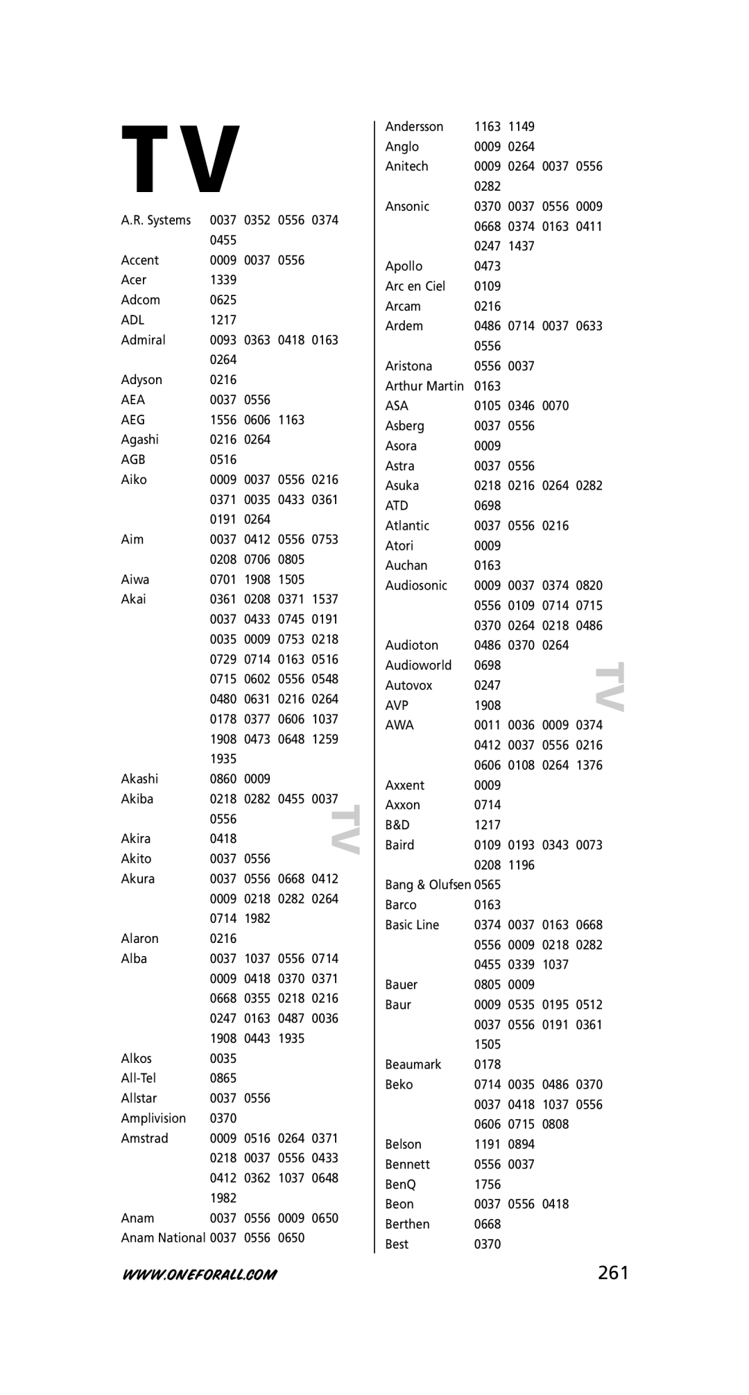 One for All URC-8308 instruction manual 261 