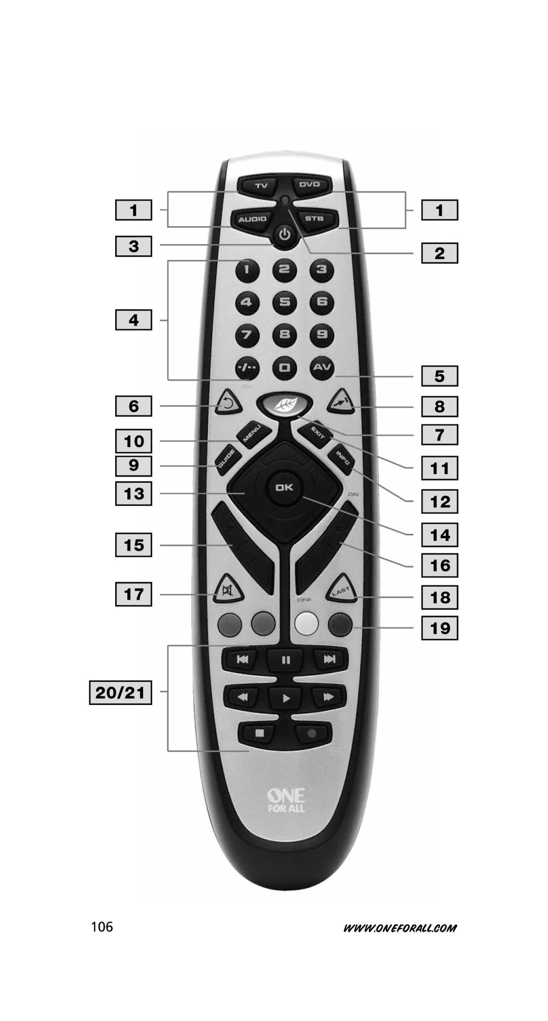 One for All URC-8350 warranty 106 