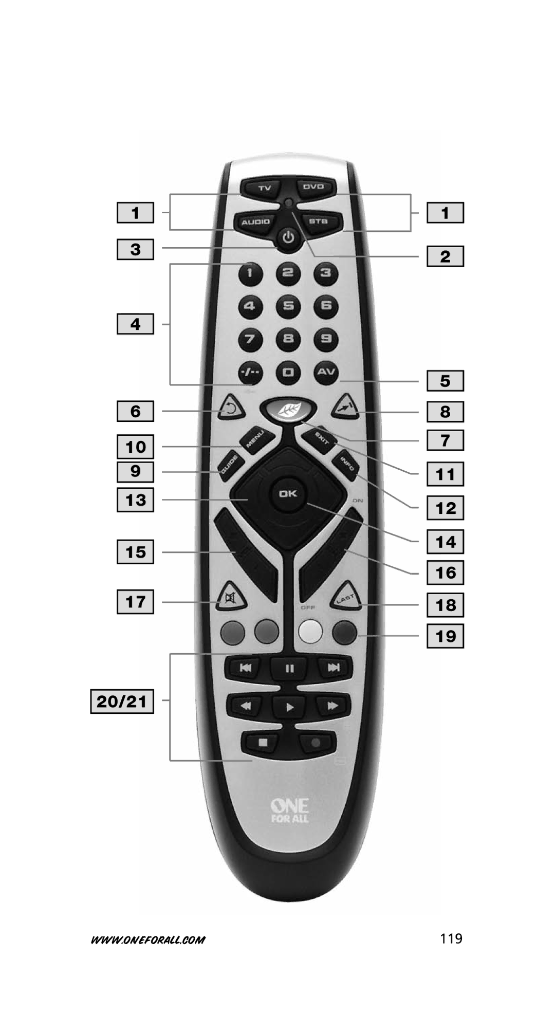 One for All URC-8350 warranty 119 