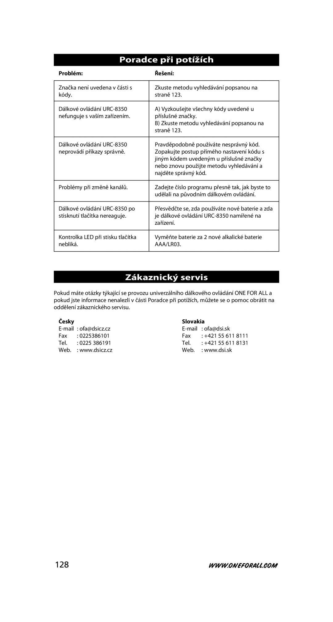 One for All URC-8350 warranty Poradce při potížích, Zákaznický servis, 128, Problém Řešení, Česky Slovakia 