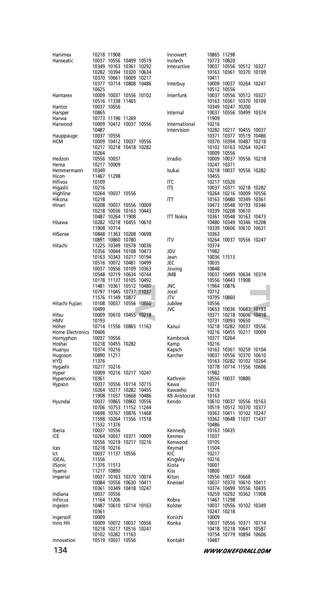 One for All URC-8350 warranty Hcm, Itc, Its, Itt, Itv, Jdv, Jec, Jmb, Jnc, Jtv, Jvc, Hmv, Hyd, Ice, Kic 