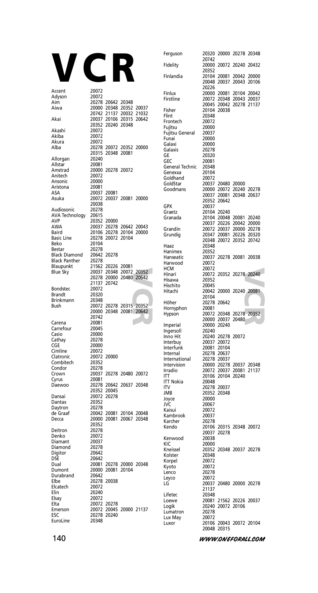 One for All URC-8350 warranty 140, Gpx, Itv Jmb 