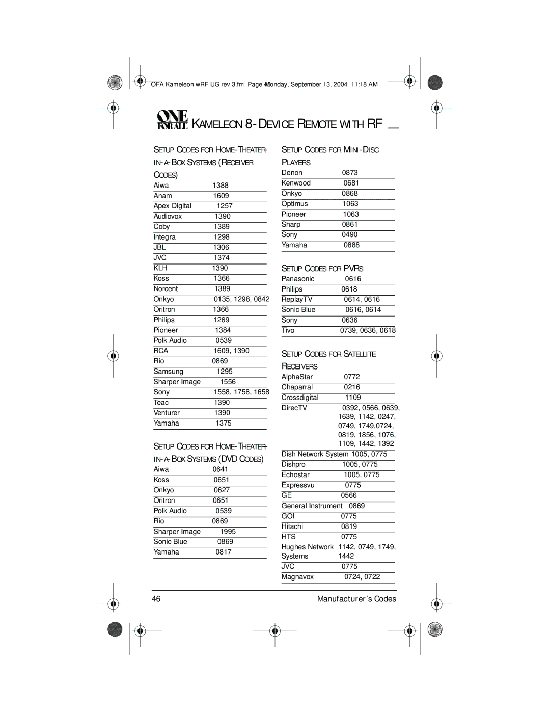 One for All URC-9964B00 manual Players Codes, Setup Codes for Pvrs 