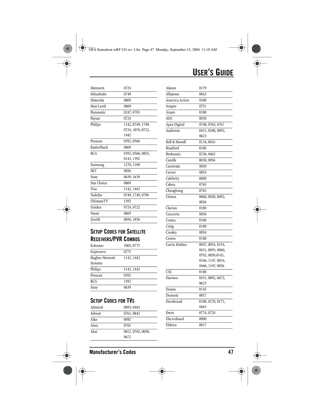 One for All URC-9964B00 manual Setup Codes for TVS, Sky 