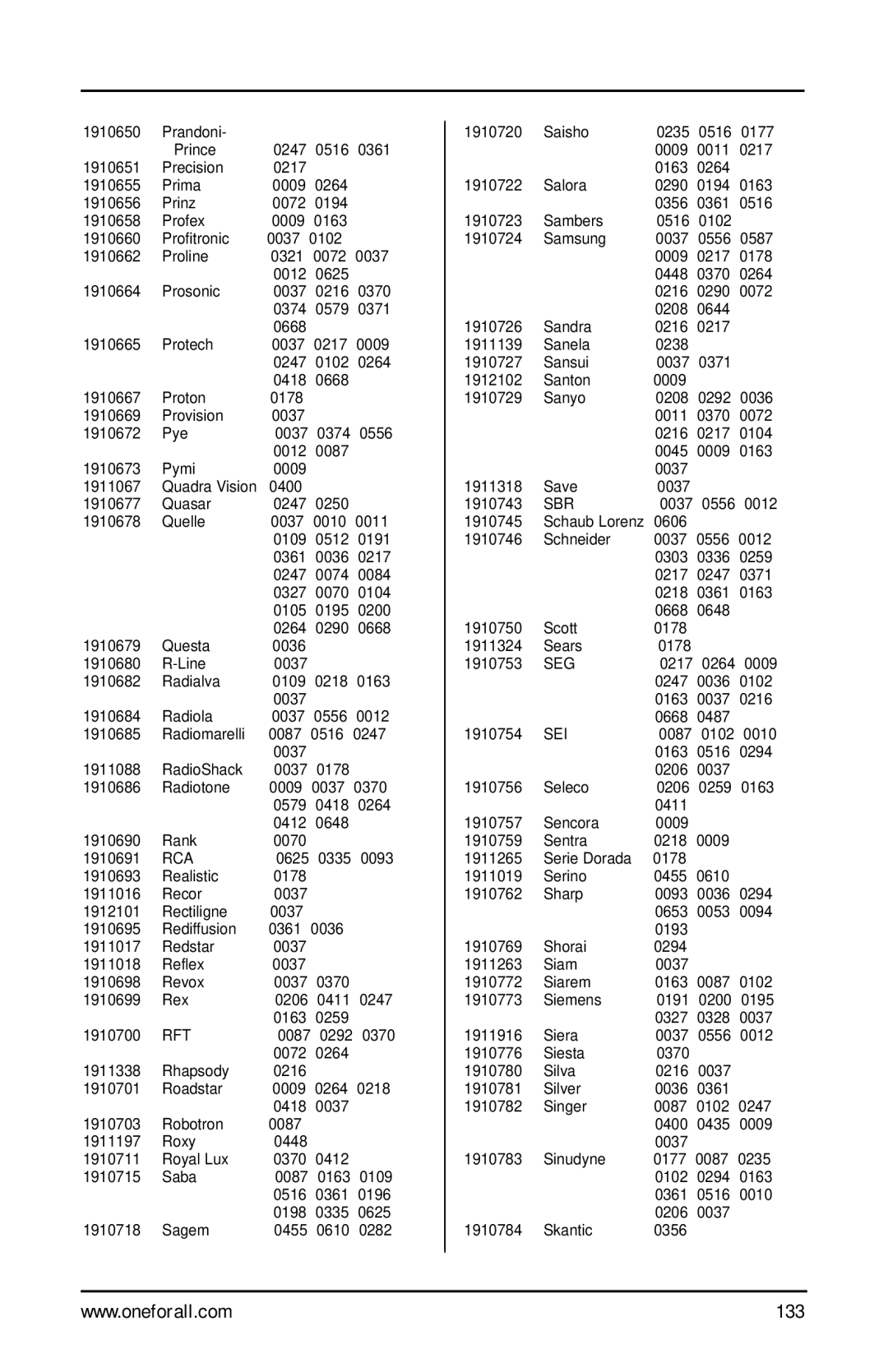 One for All URC-9990 manual 133 