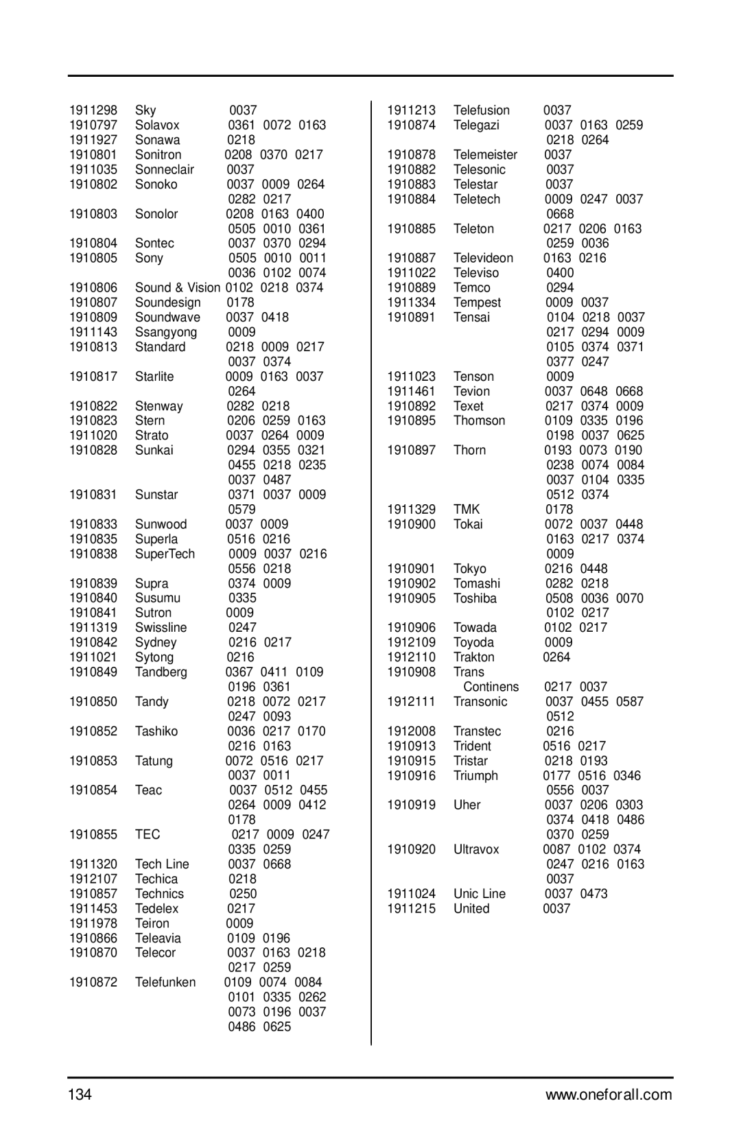 One for All URC-9990 manual 134, Tec, Tmk 