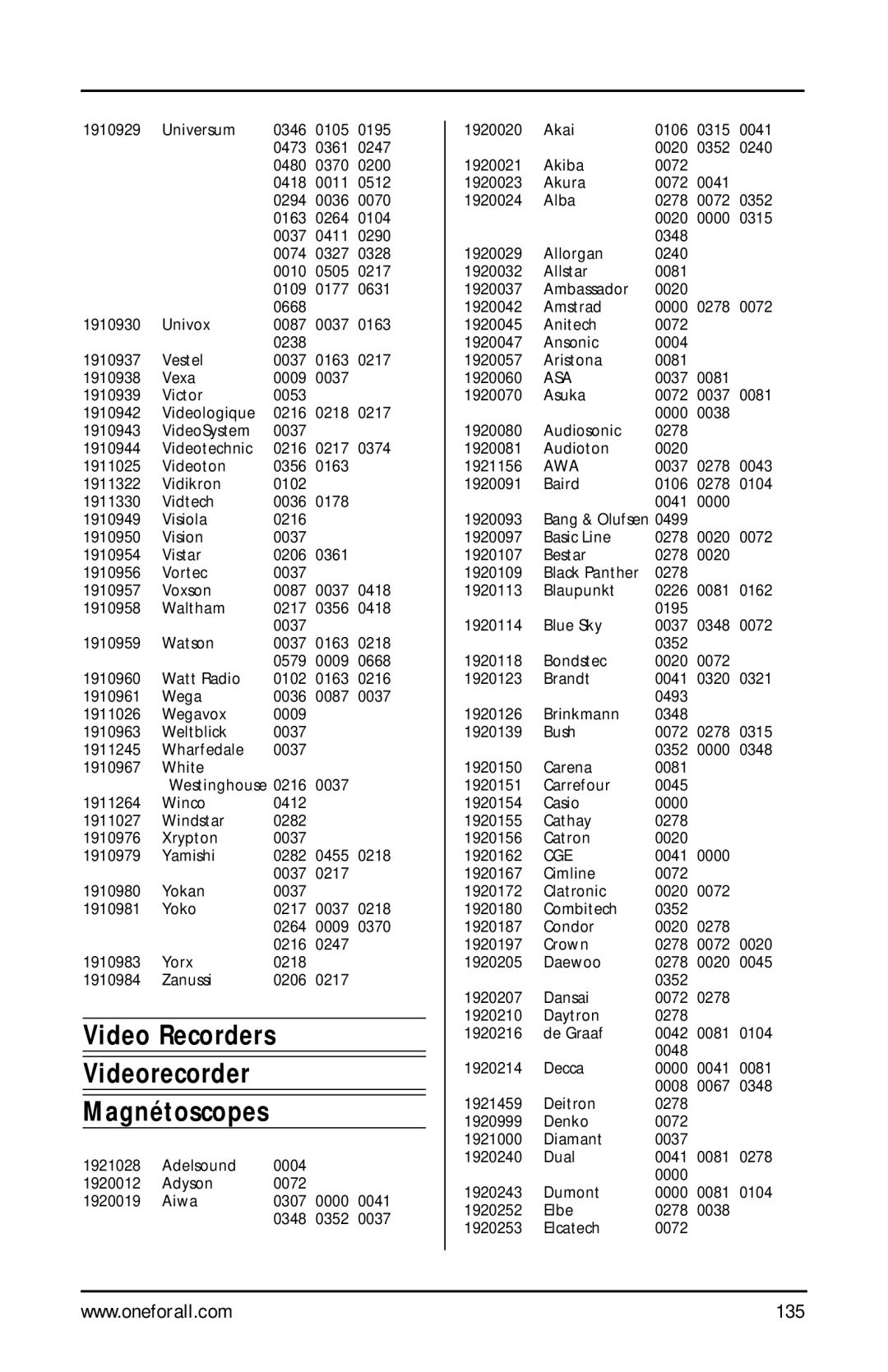 One for All URC-9990 manual Video Recorders Videorecorder Magnétoscopes, 135 