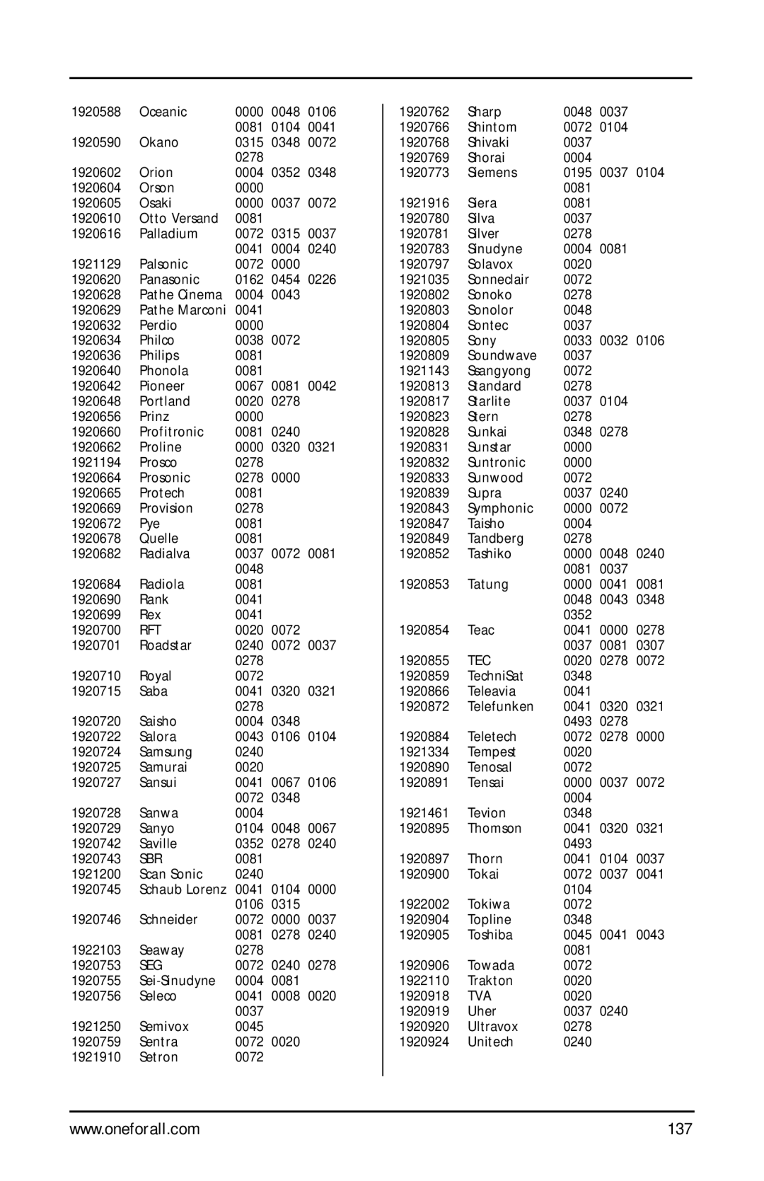 One for All URC-9990 manual 137, Tva 