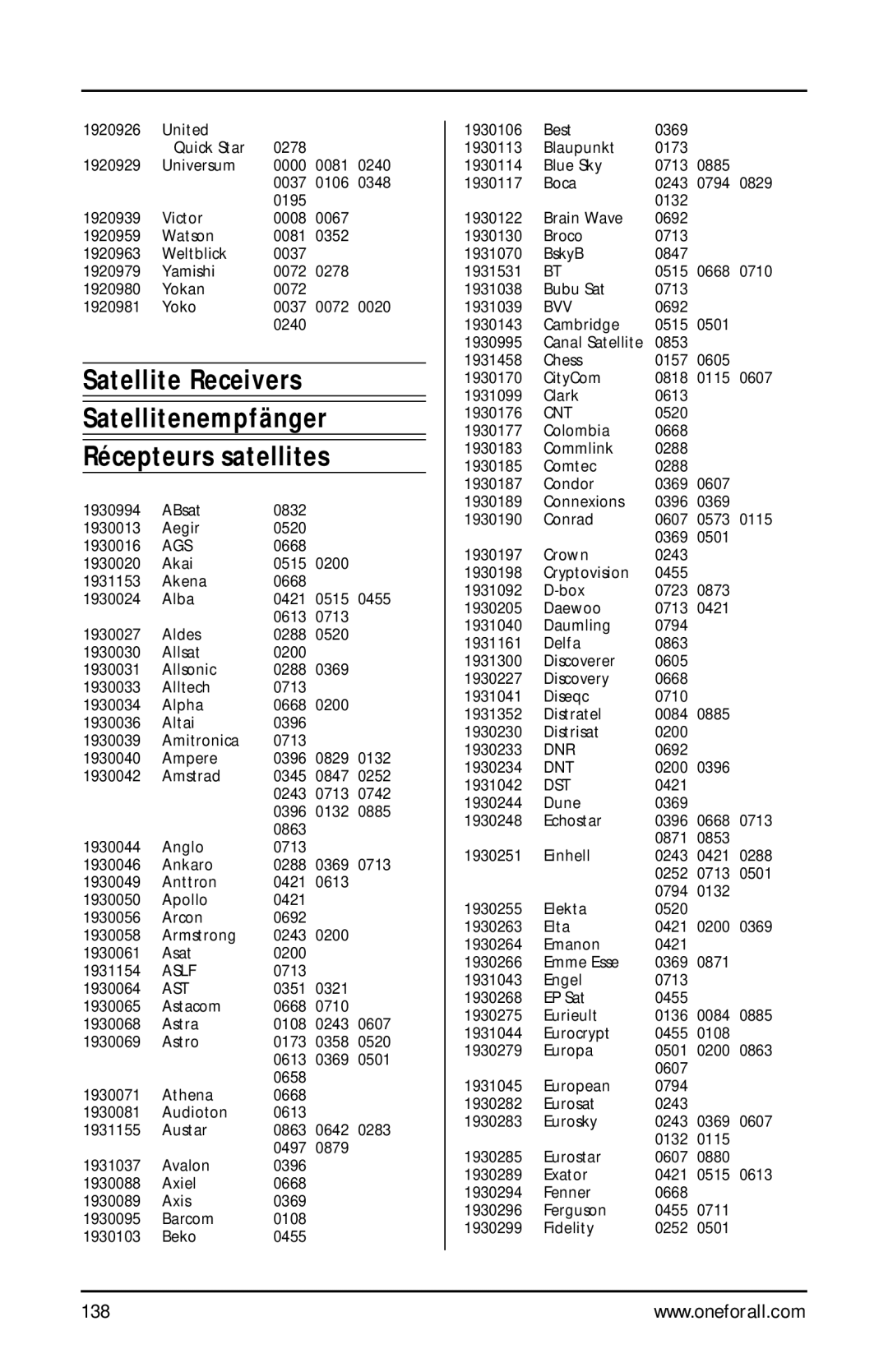 One for All URC-9990 manual 138 