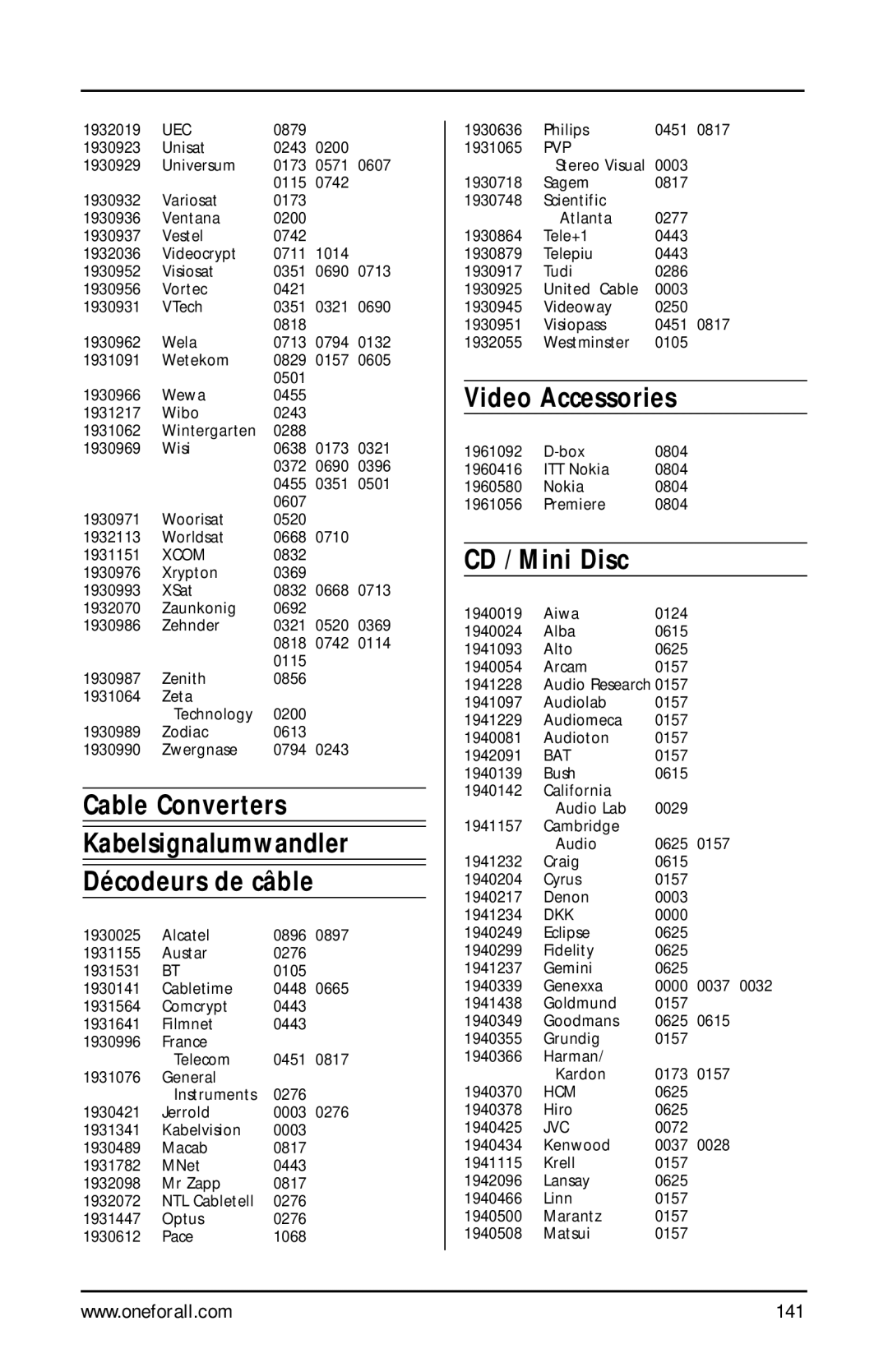 One for All URC-9990 manual 141 