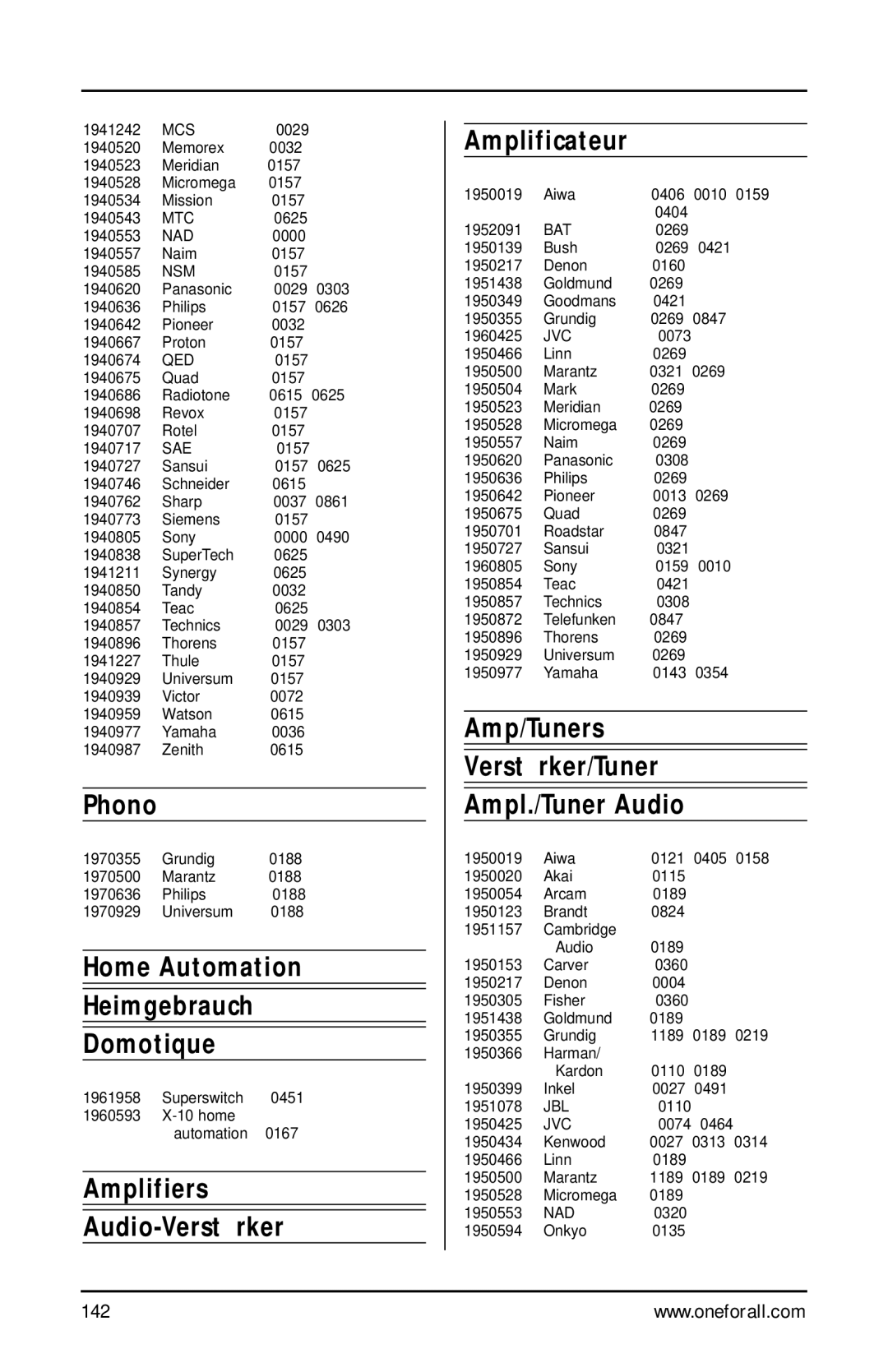 One for All URC-9990 manual 142 