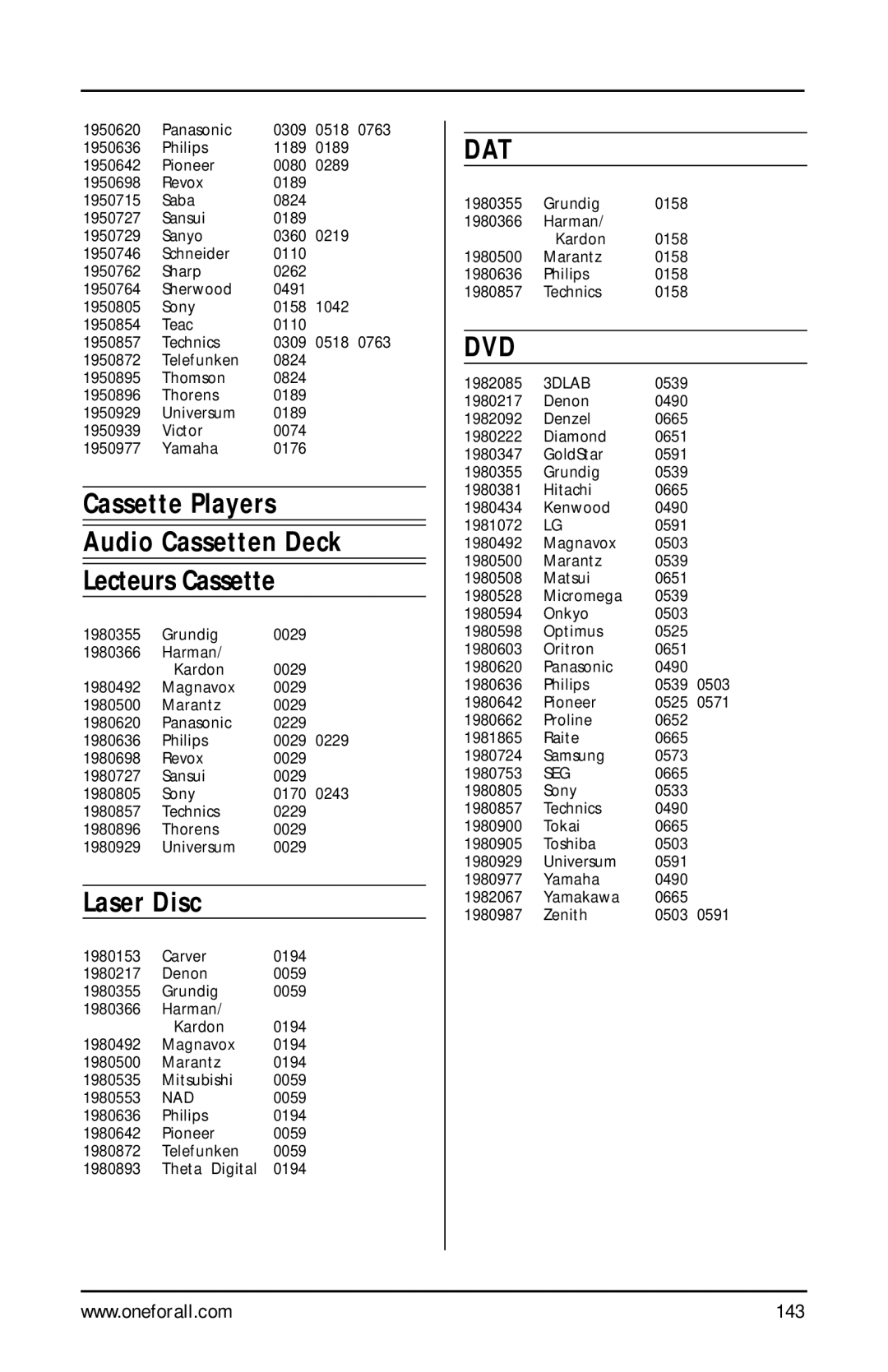 One for All URC-9990 manual 143, 3DLAB 