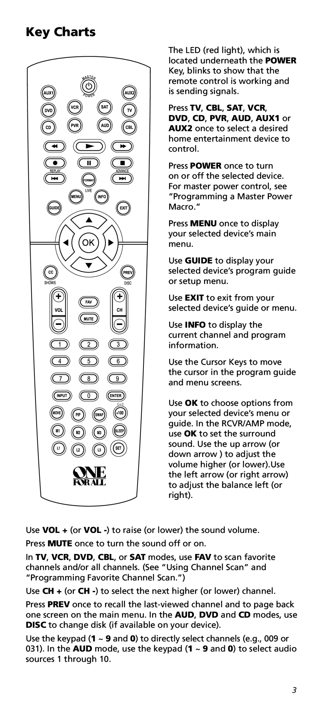 One for All URC10820N warranty Key Charts 