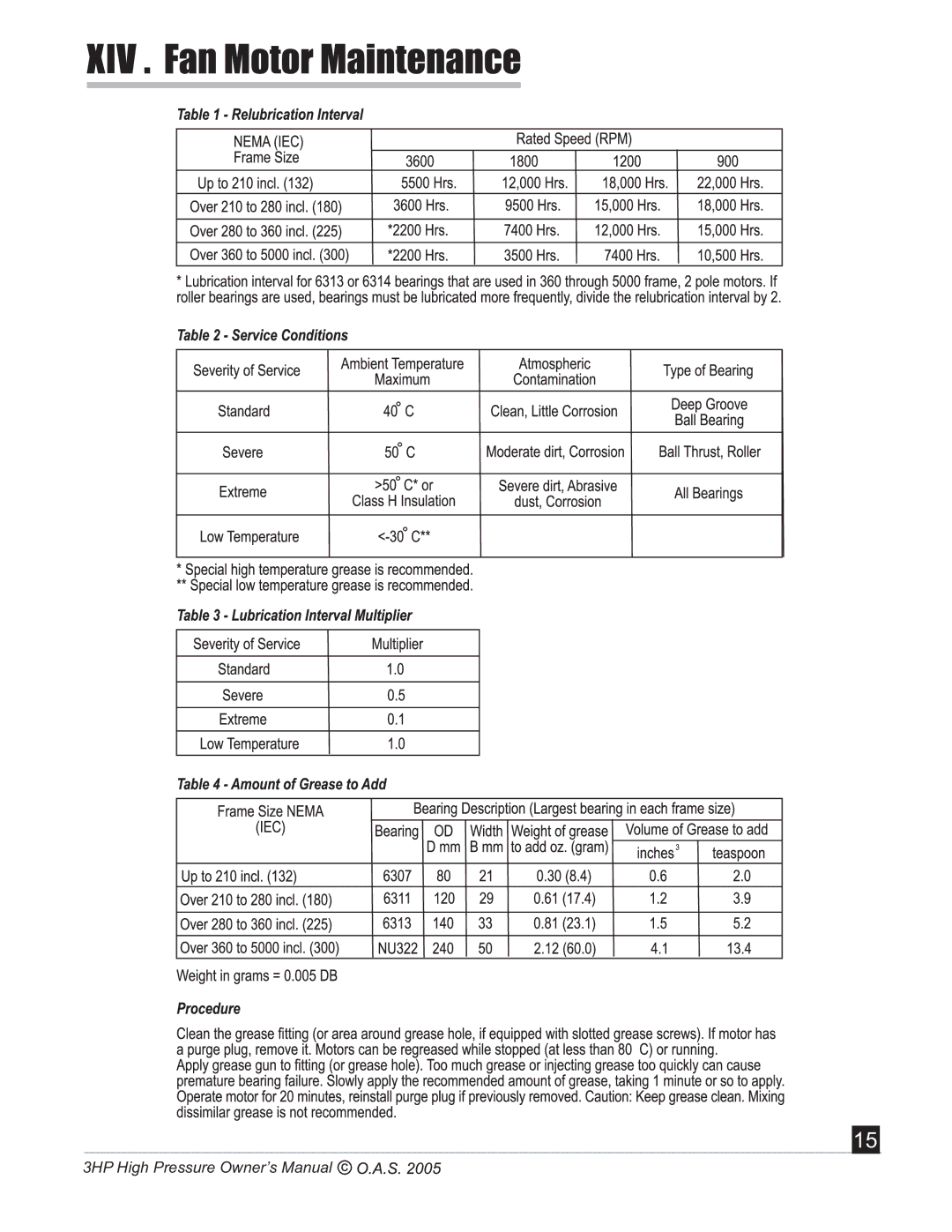 Oneida Air Systems 2005c3HP manual 