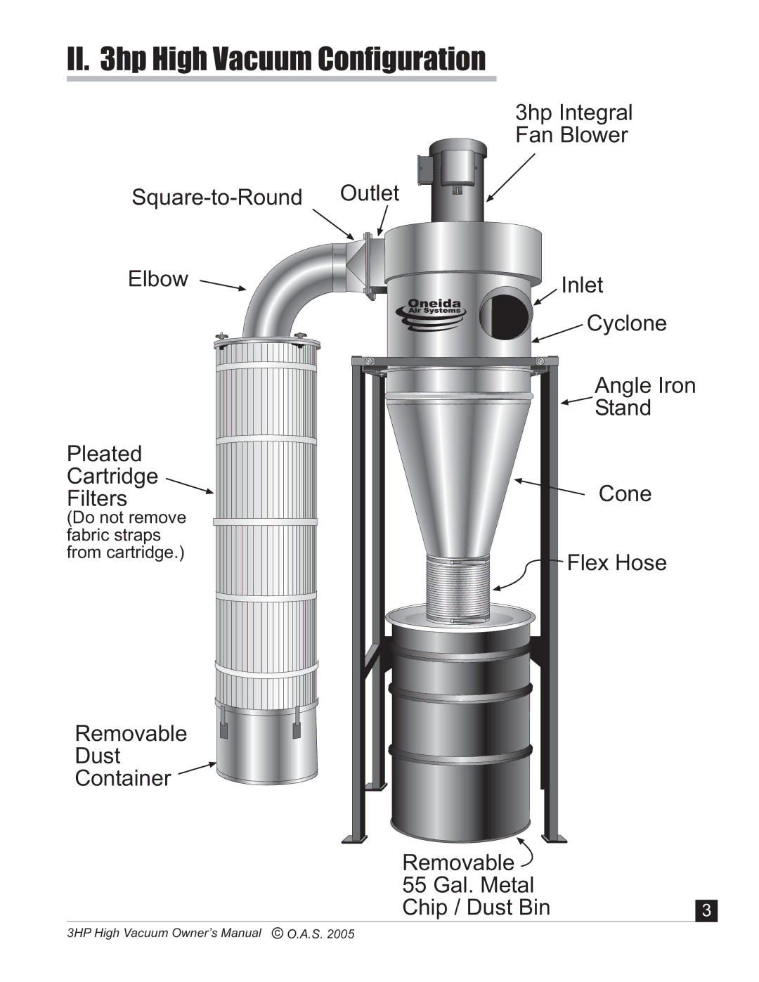 Oneida Air Systems 2005c3HP manual II hp High Vacuum Configuration 