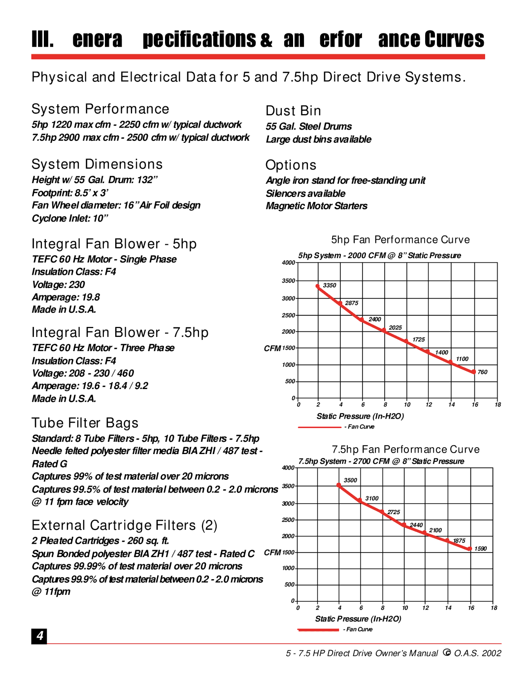 Oneida Air Systems 5 & 7.5 HP Direct Drive Cyclonic Dust Collectors III. General Specifications & Fan Performance Curves 