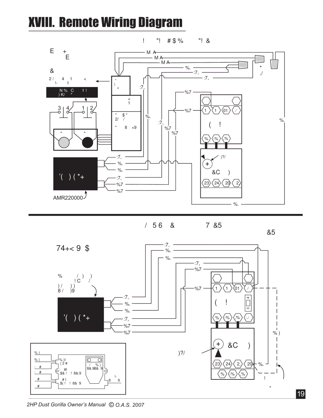 Oneida Air Systems Super Dust Gorilla manual XVIII. Remote Wiring Diagram, Square D Telemecanique Mag Starters 