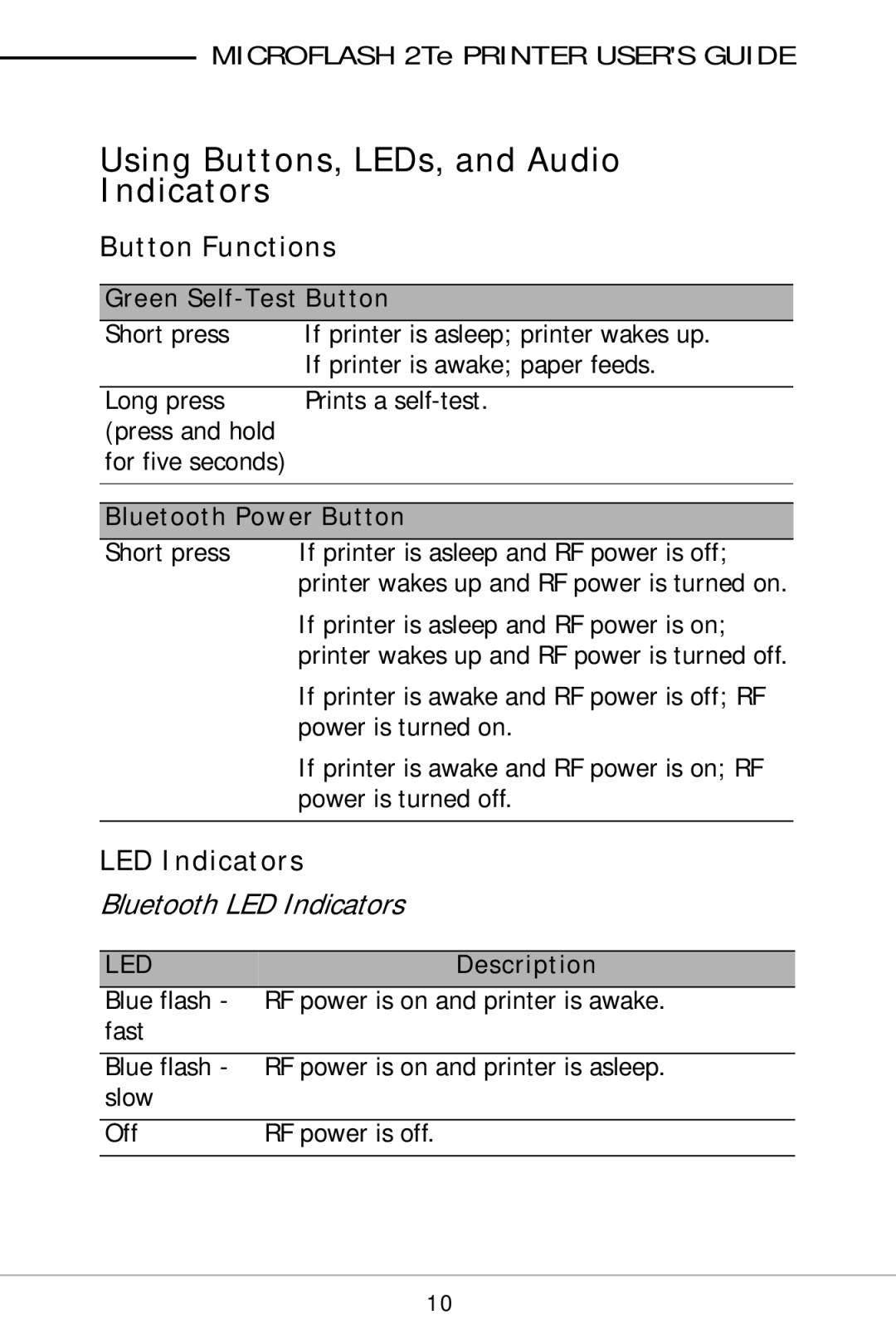 O'Neil 2TE manual Using Buttons, LEDs, and Audio Indicators, Button Functions, LED Indicators 