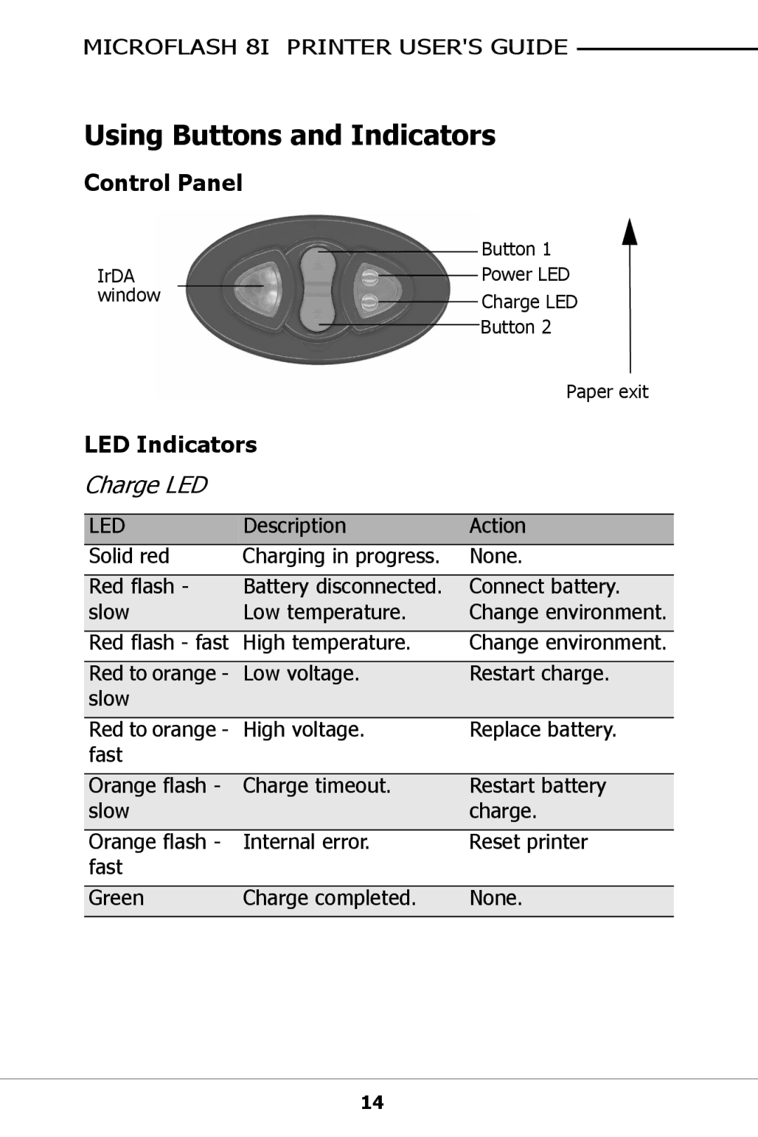 O'Neil For 8100 manual Using Buttons and Indicators, Control Panel, LED Indicators 