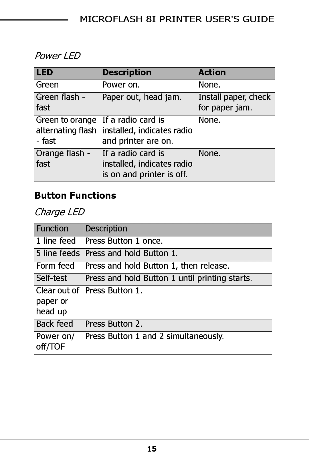 O'Neil For 8100 manual Power LED, Button Functions 